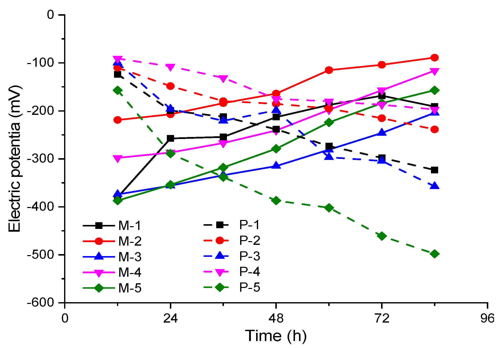 Coatings 10 01145 g021 Coatings 10 01145 g021