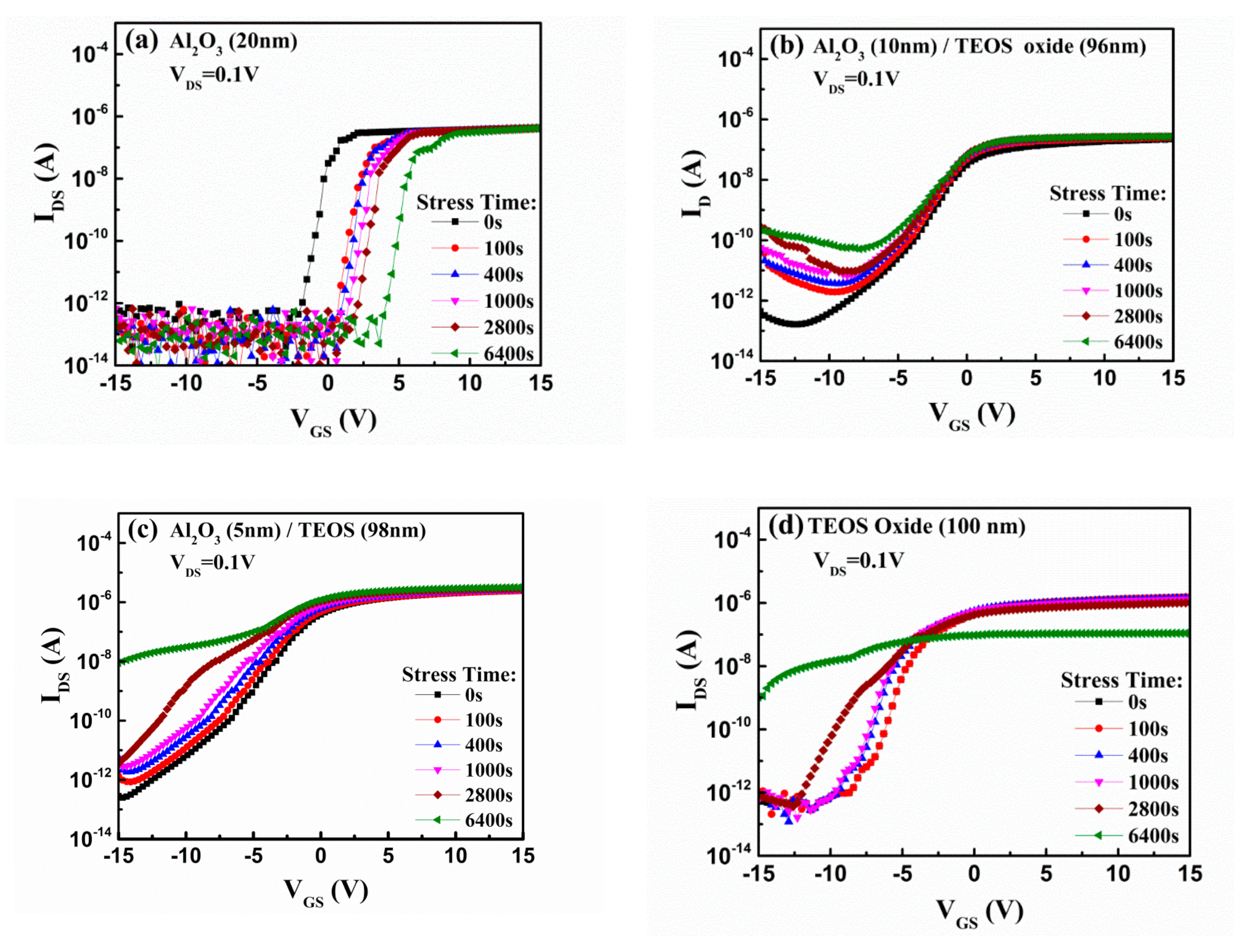 Coatings 10 01146 g003 Coatings 10 01146 g003