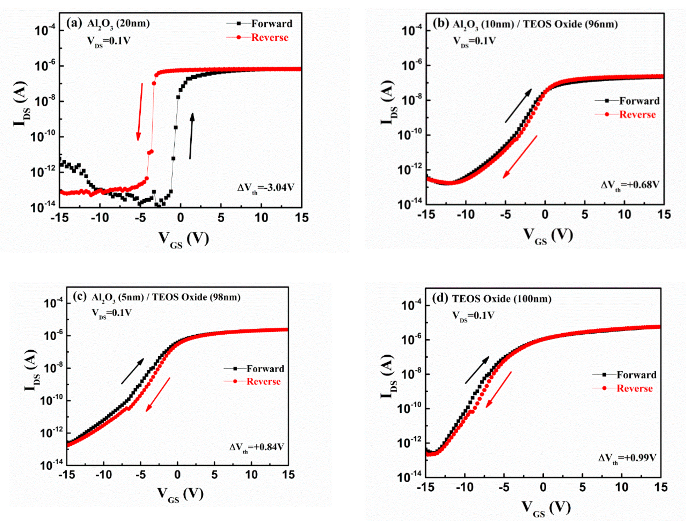 Coatings 10 01146 g004 Coatings 10 01146 g004