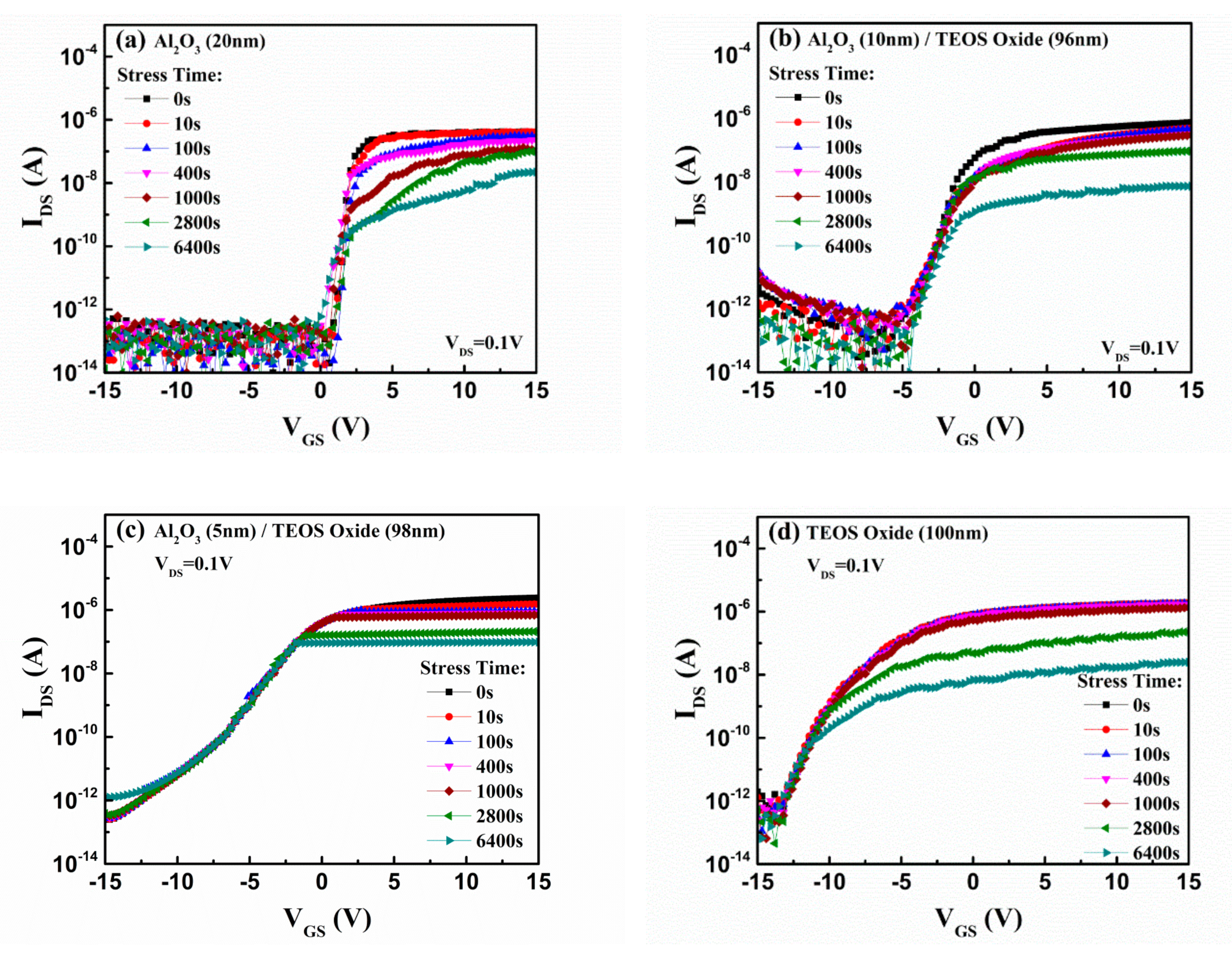 Coatings 10 01146 g005 Coatings 10 01146 g005
