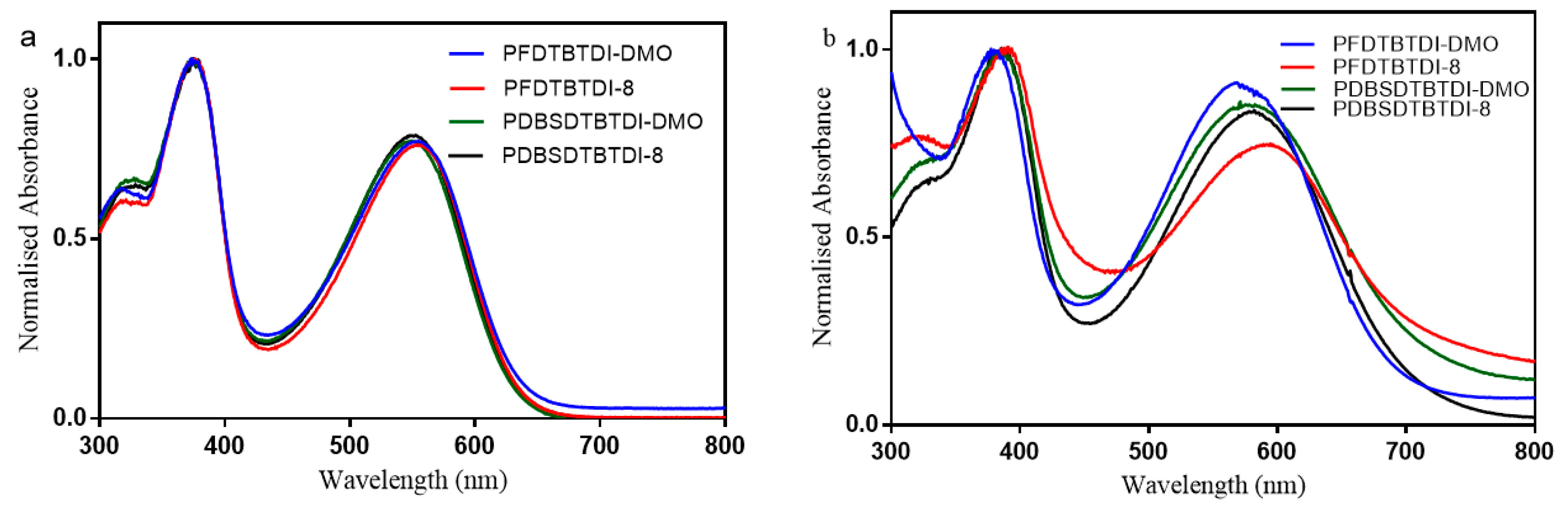 Coatings 10 01147 g001 Coatings 10 01147 g001