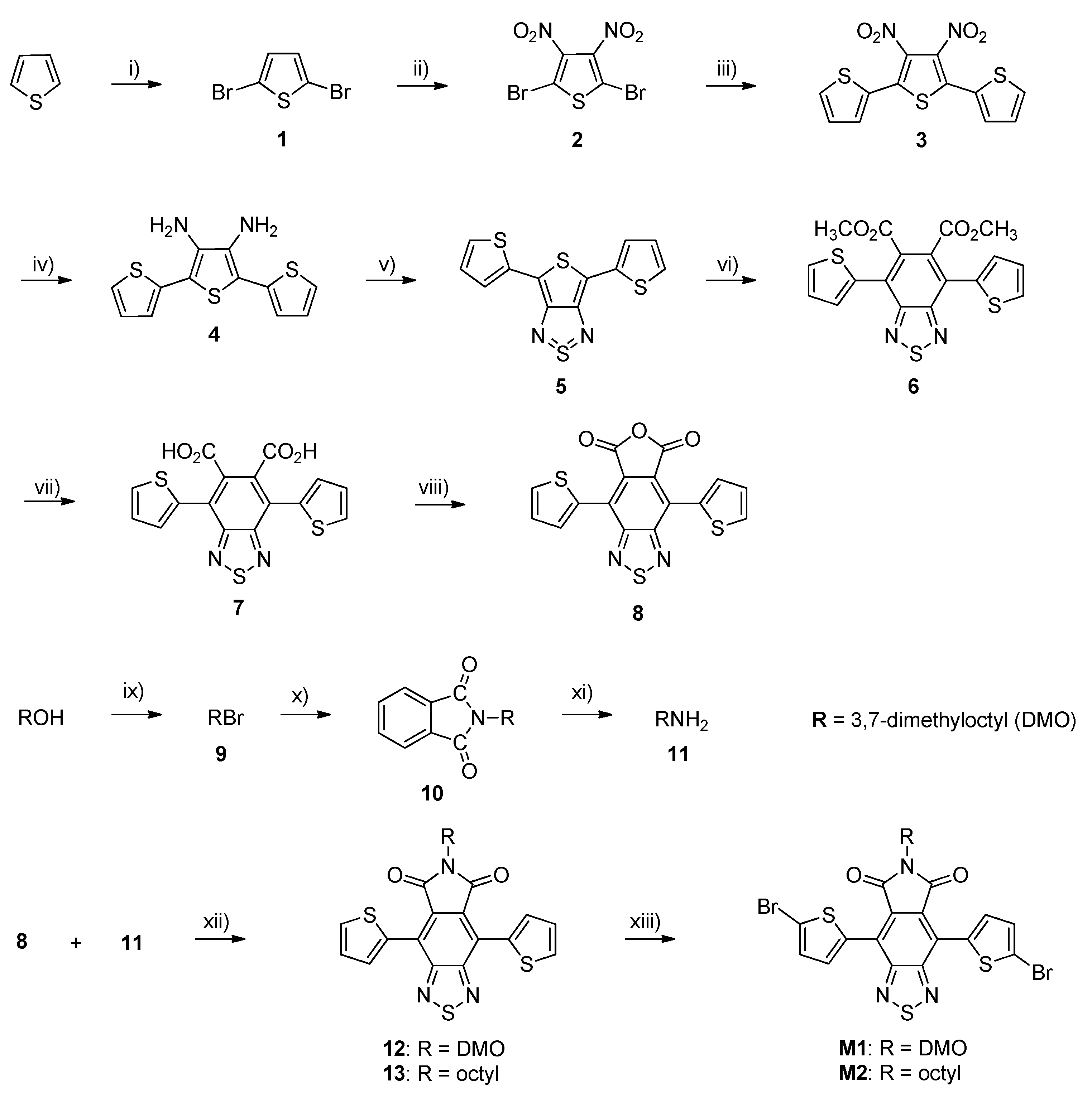 Coatings 10 01147 sch001 Coatings 10 01147 sch001