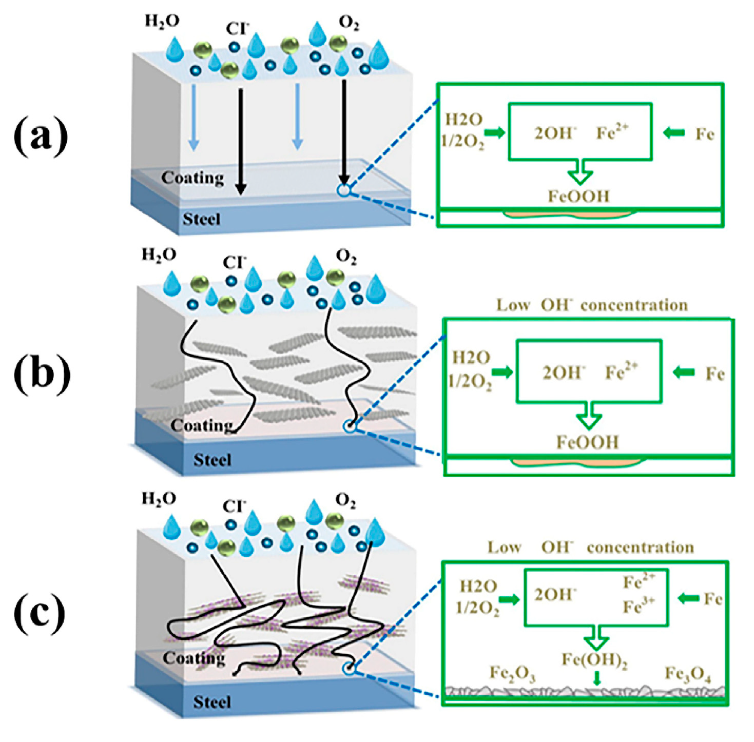 Coatings 10 01149 g004 Coatings 10 01149 g004