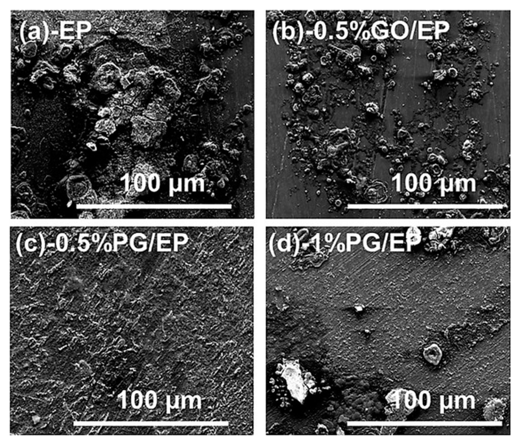Coatings 10 01149 g005 Coatings 10 01149 g005