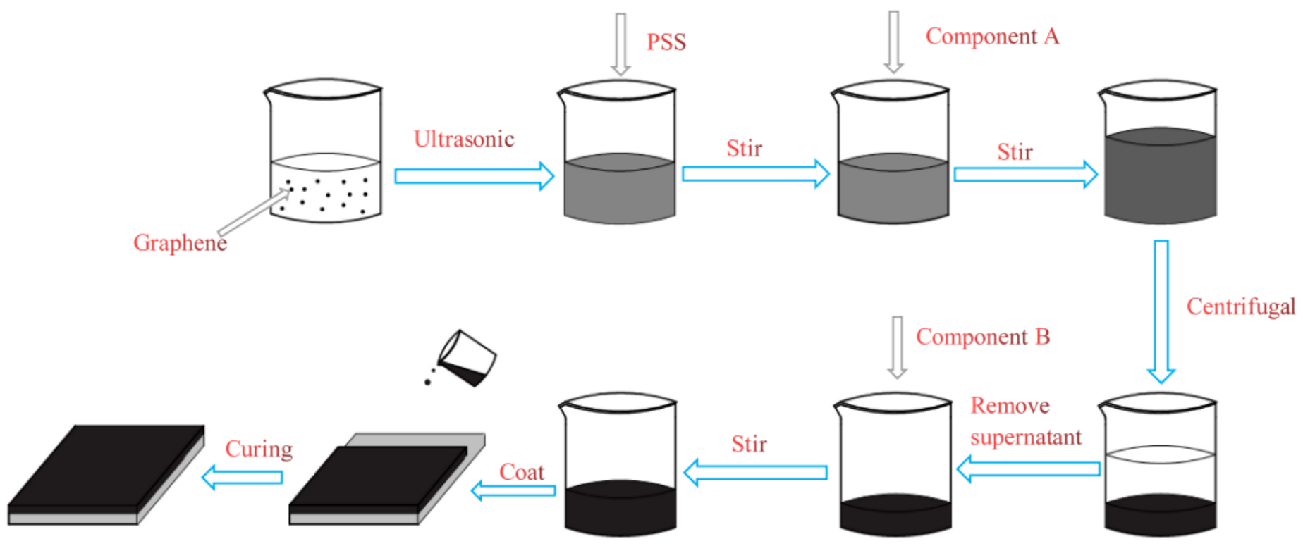 Coatings 10 01150 g001 Coatings 10 01150 g001