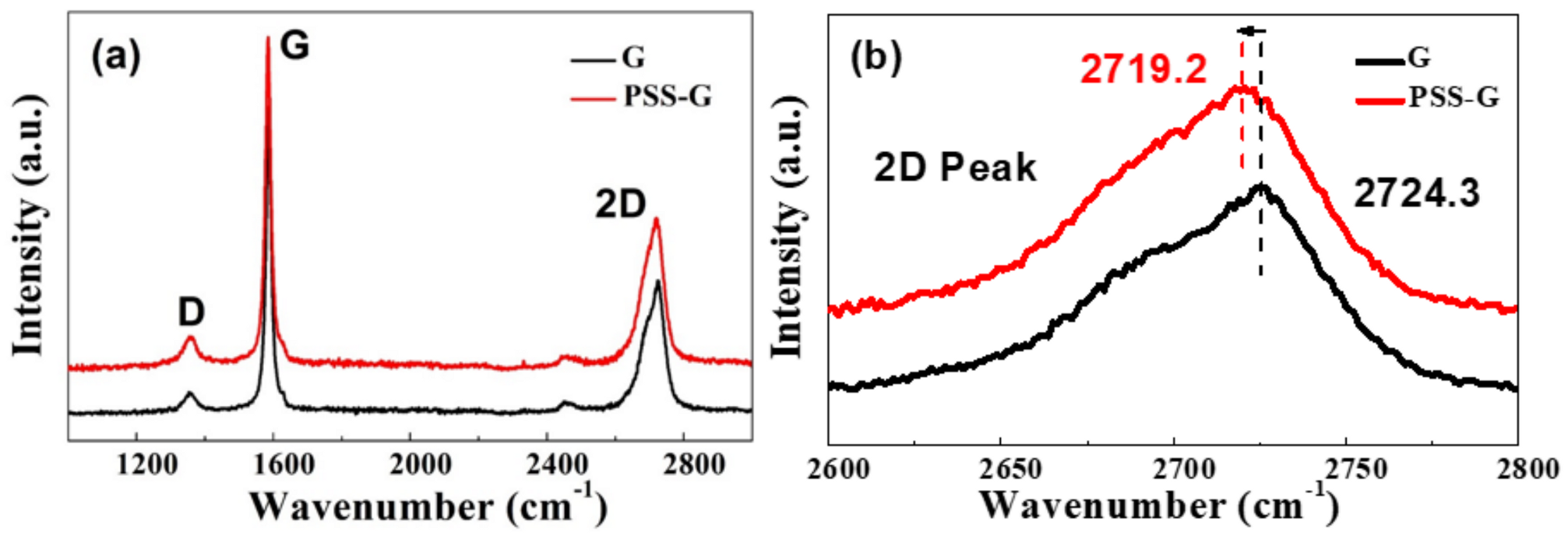 Coatings 10 01150 g002 Coatings 10 01150 g002