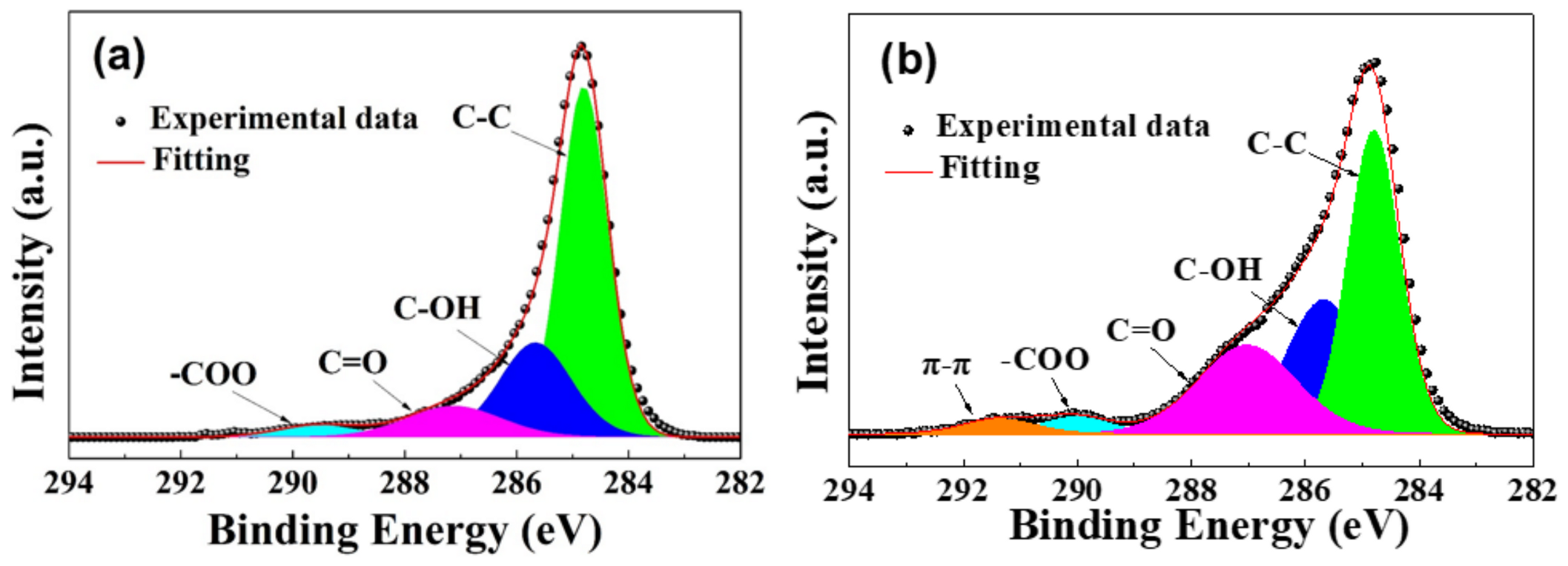 Coatings 10 01150 g004 Coatings 10 01150 g004