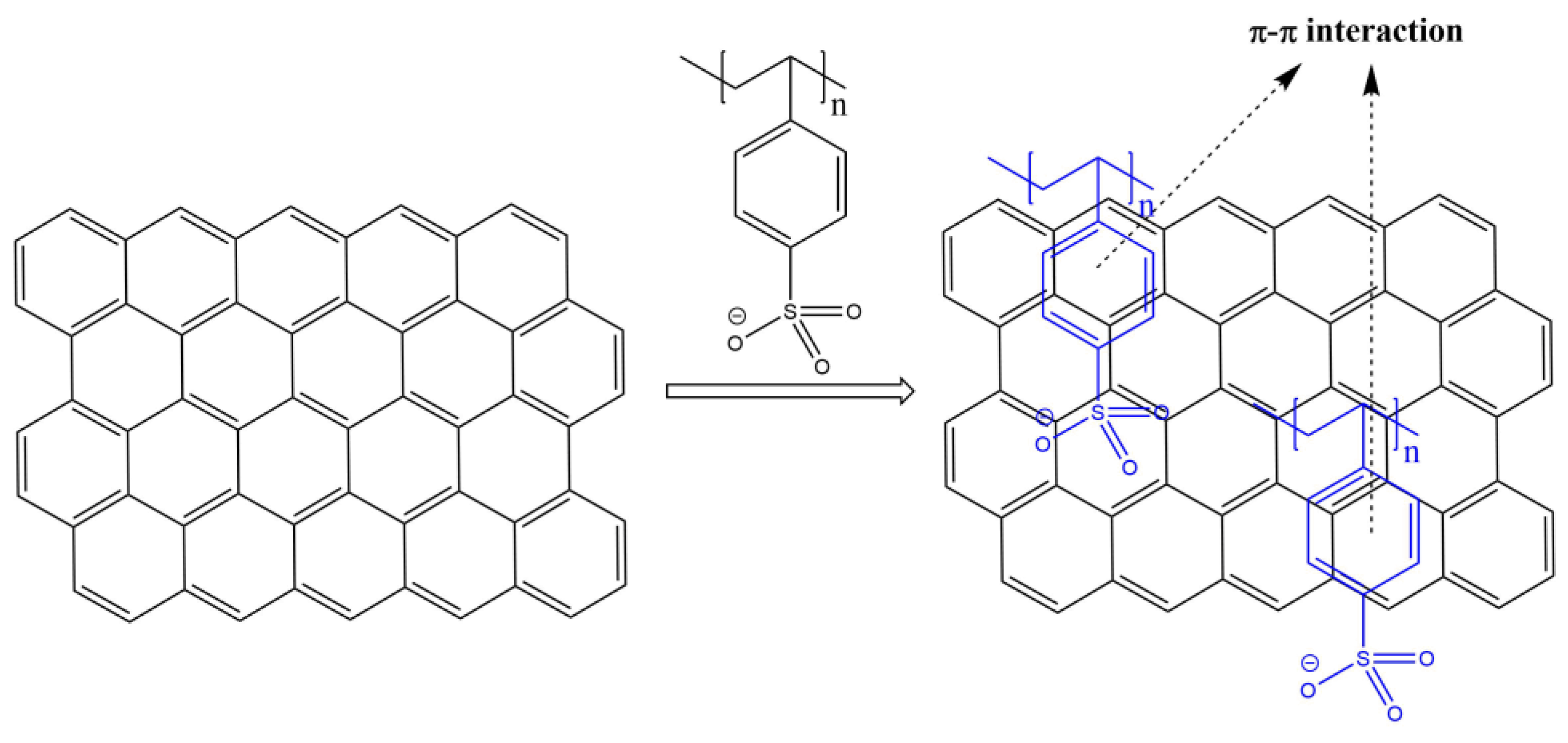 Coatings 10 01150 g006 Coatings 10 01150 g006