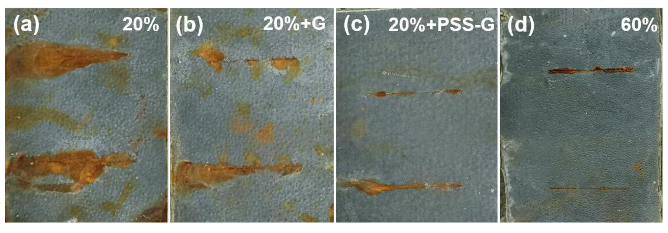 Coatings 10 01150 g009 Coatings 10 01150 g009