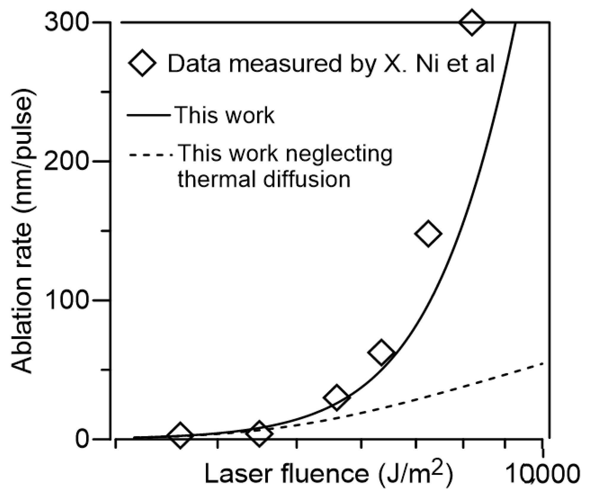 Coatings 10 01151 g004