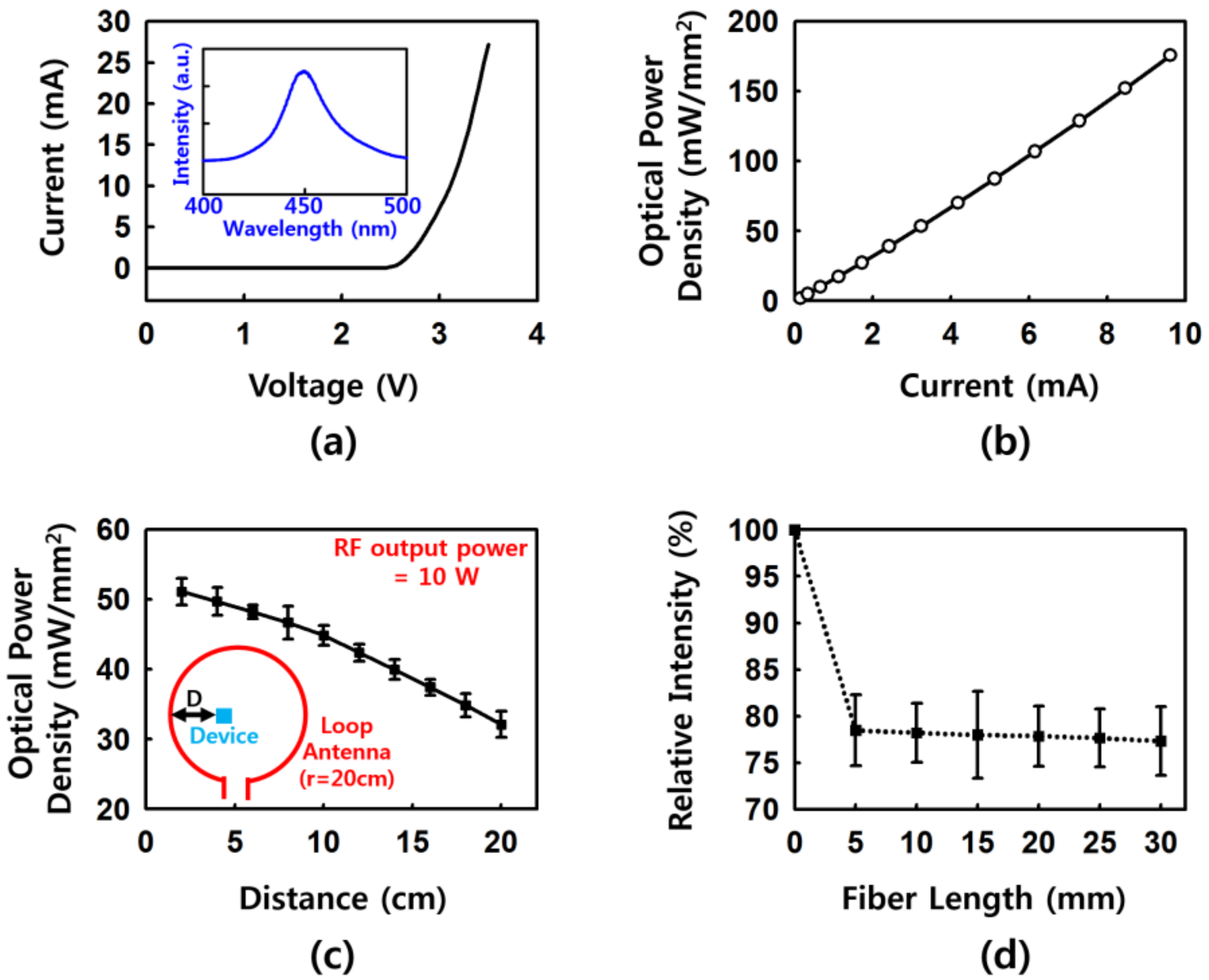 Coatings 10 01153 g003