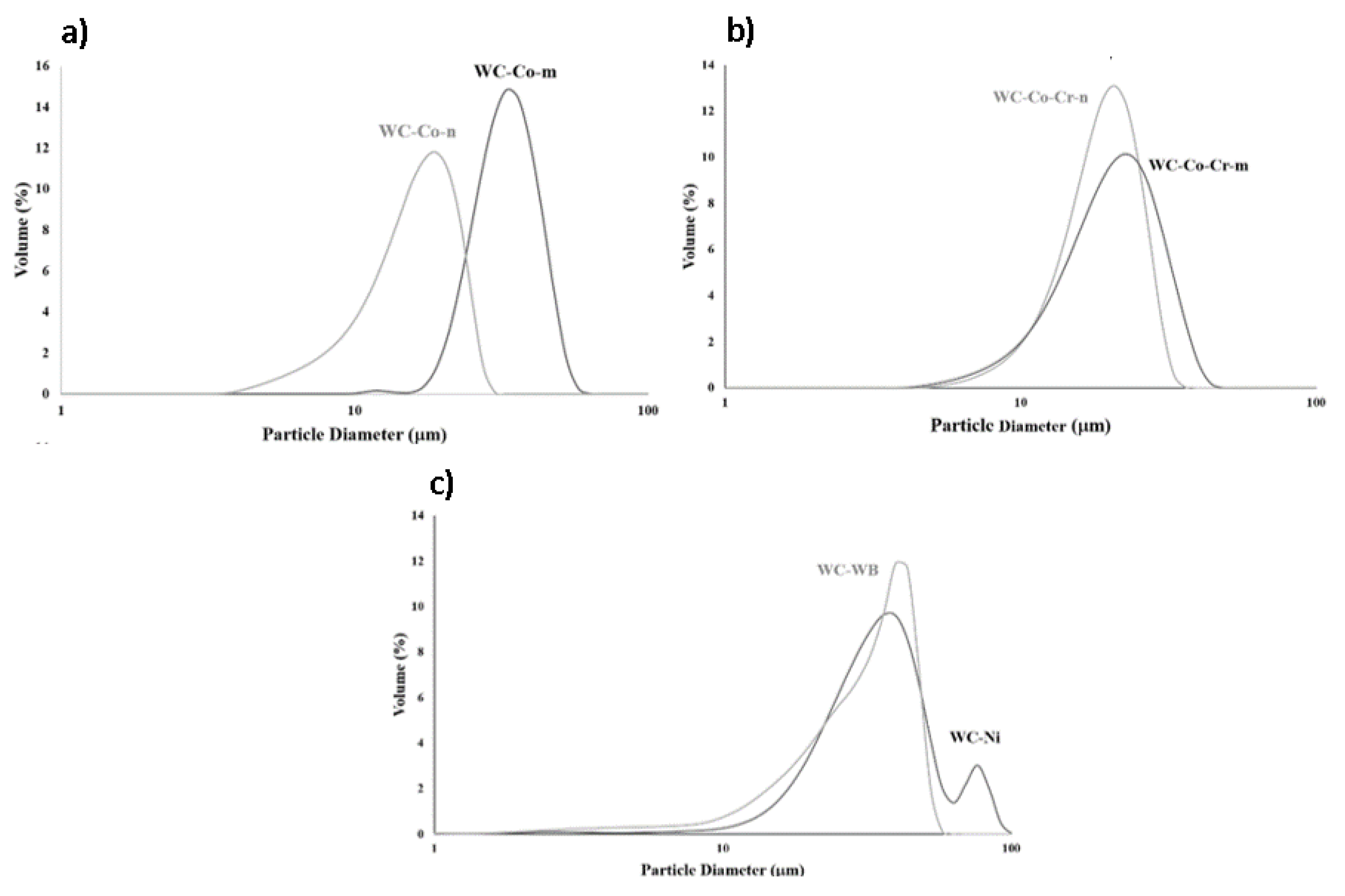 Coatings 10 01157 g001