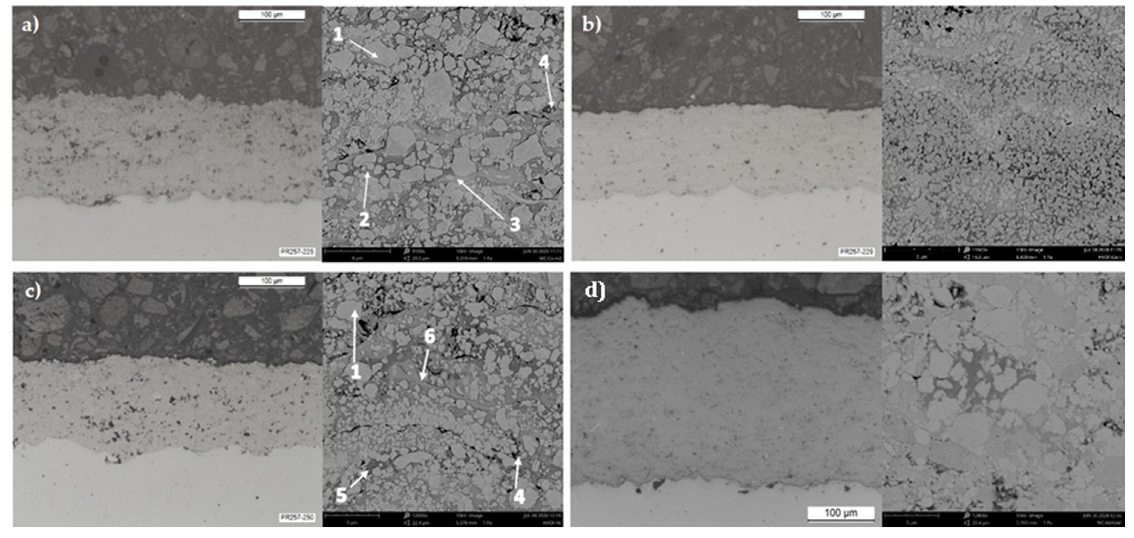 Coatings 10 01157 g004