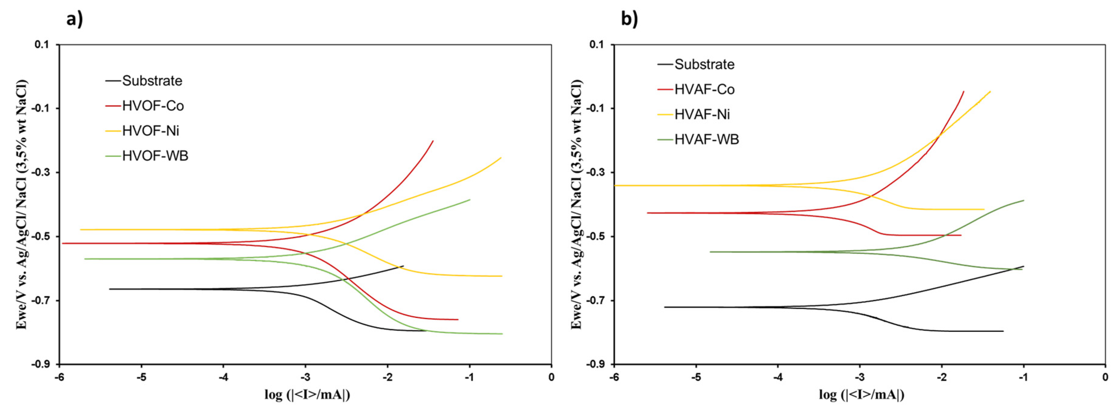 Coatings 10 01157 g006