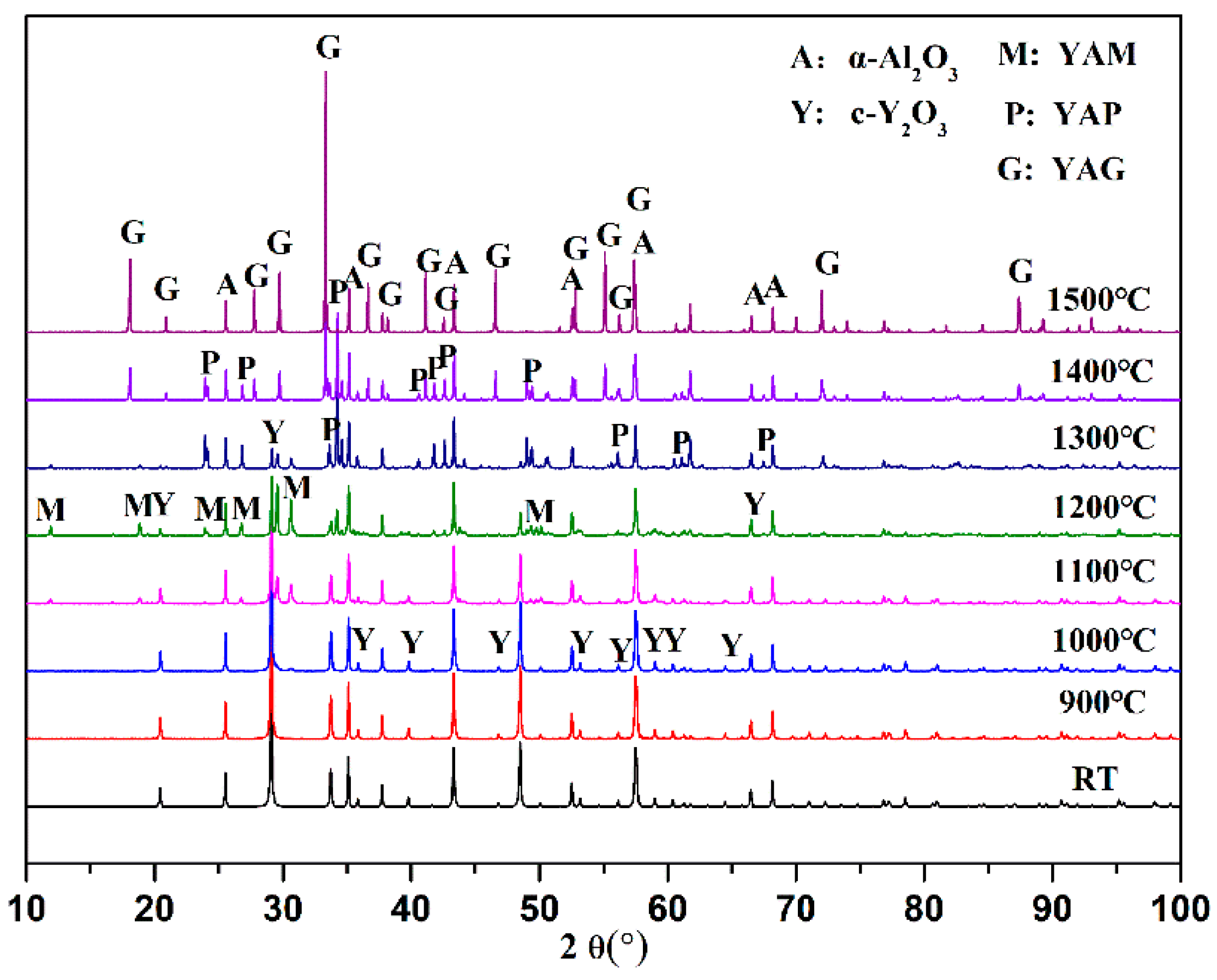 Coatings 10 01158 g002 Coatings 10 01158 g002