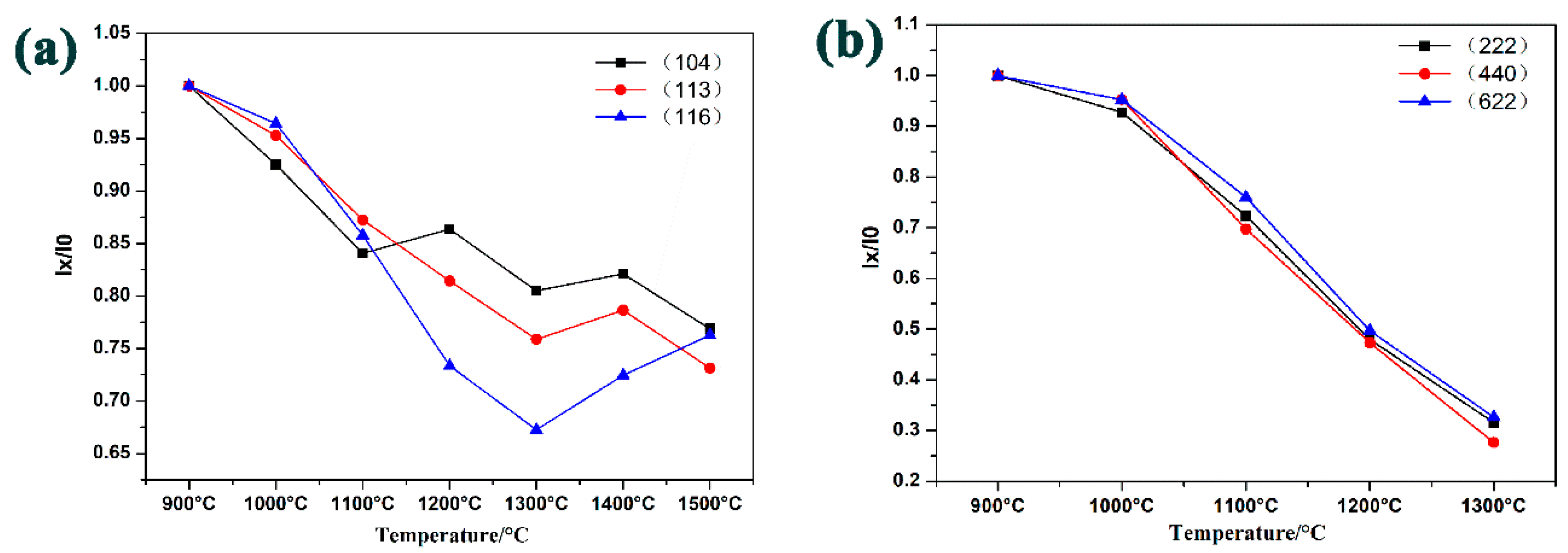 Coatings 10 01158 g003 Coatings 10 01158 g003