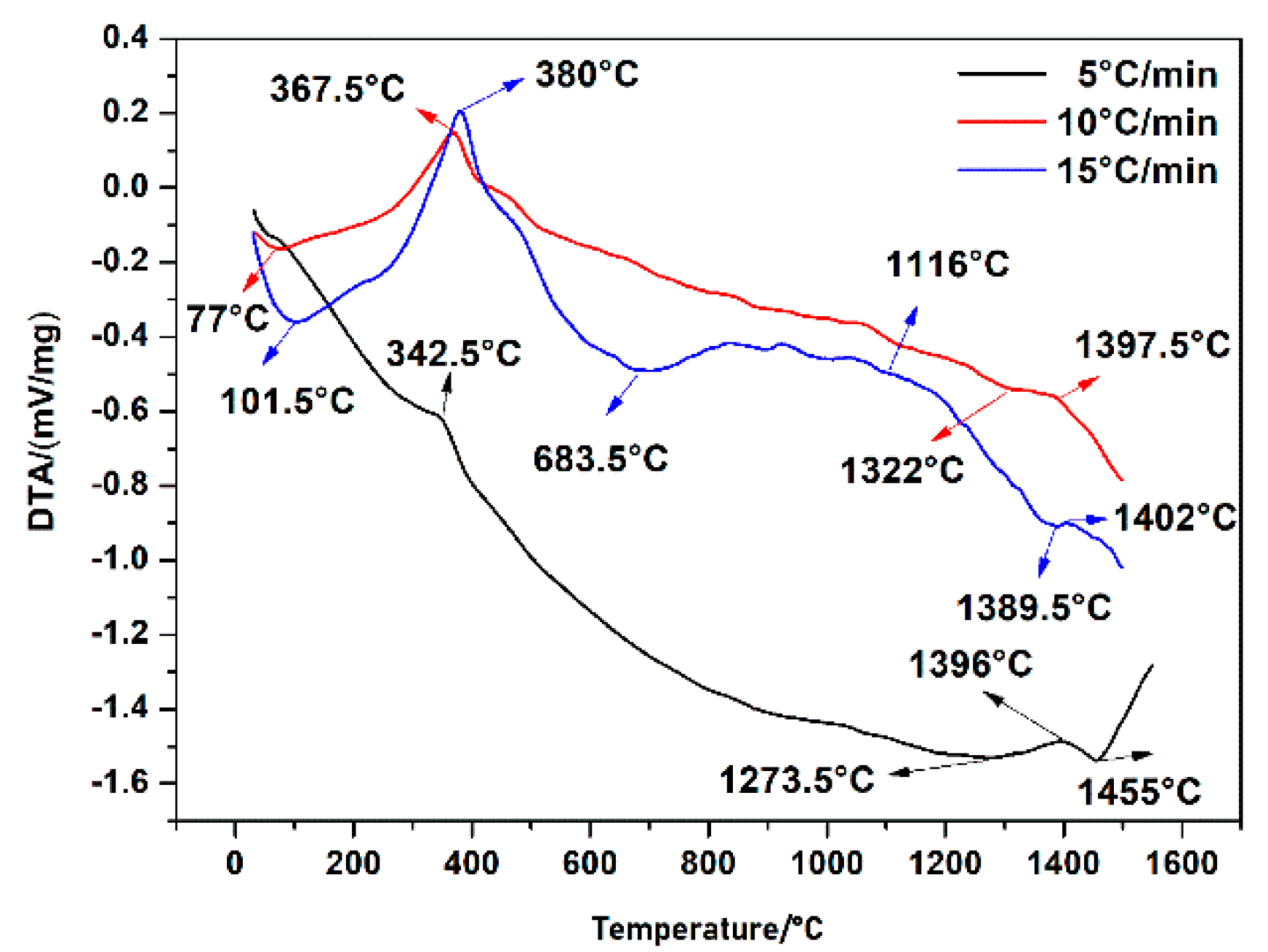 Coatings 10 01158 g006 Coatings 10 01158 g006