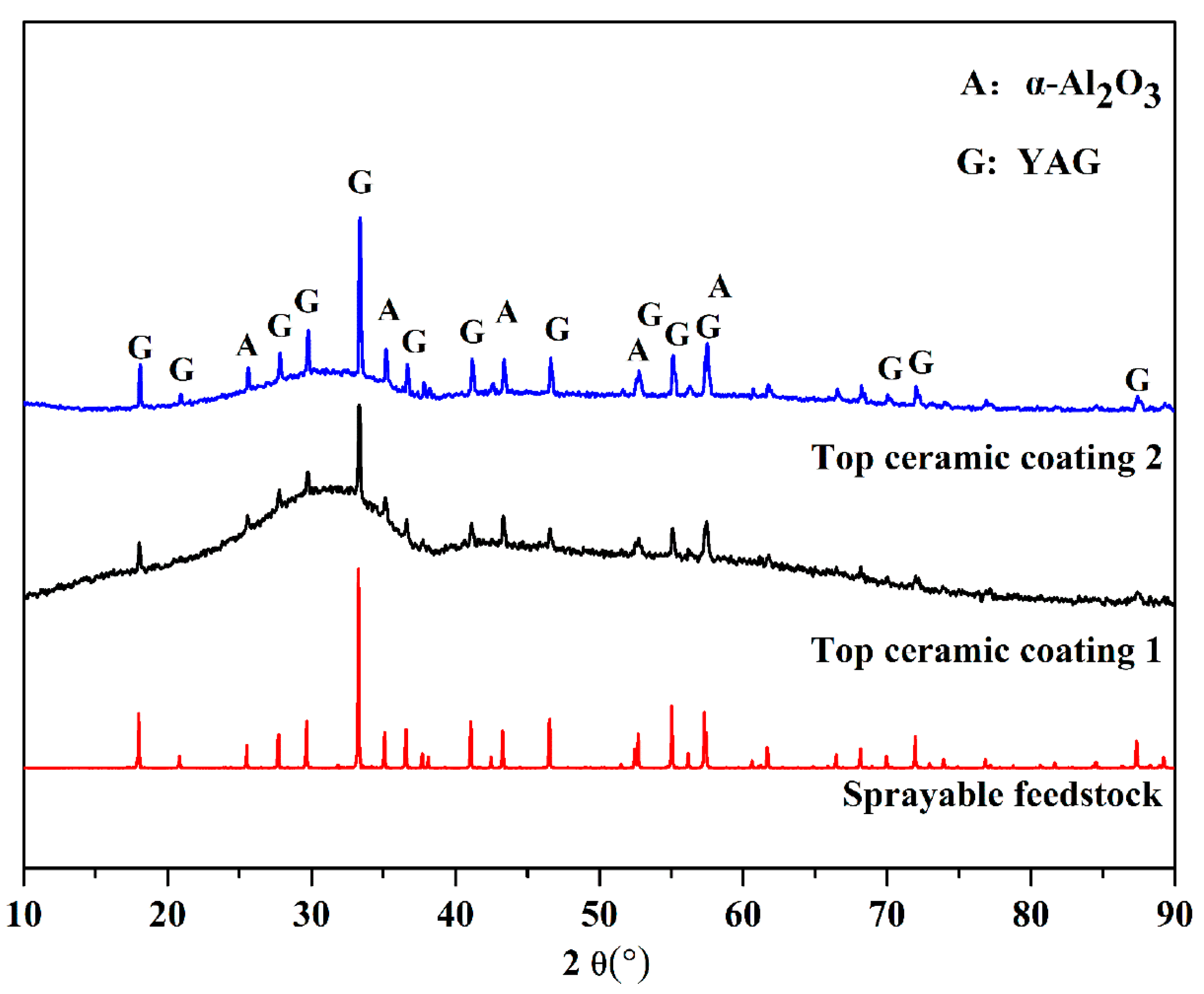 Coatings 10 01158 g009 Coatings 10 01158 g009
