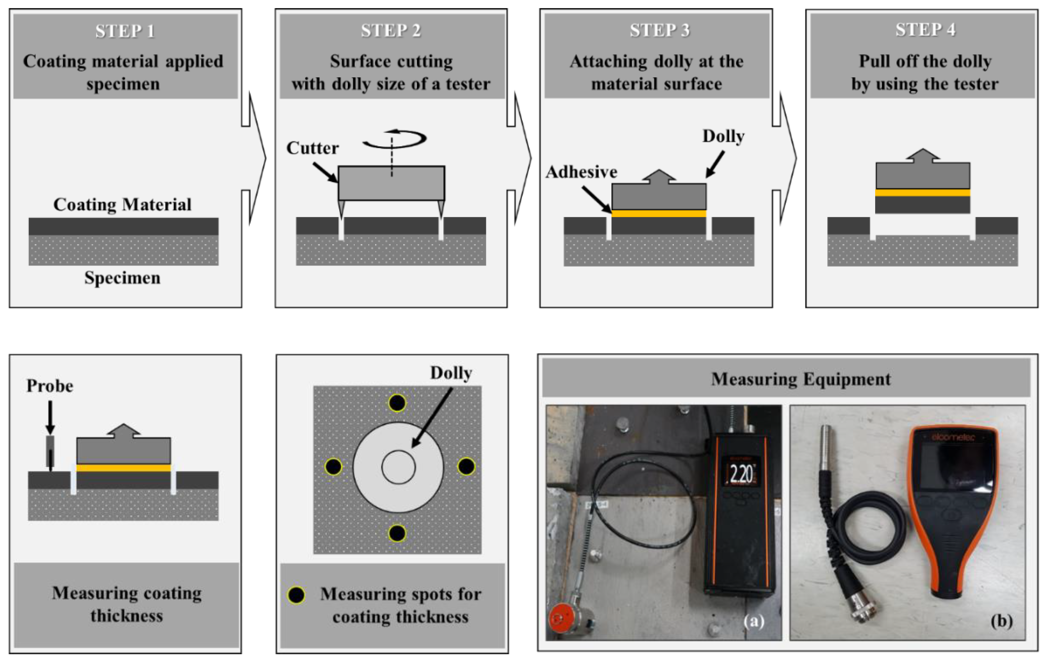 Coatings 10 01159 g008 Coatings 10 01159 g008