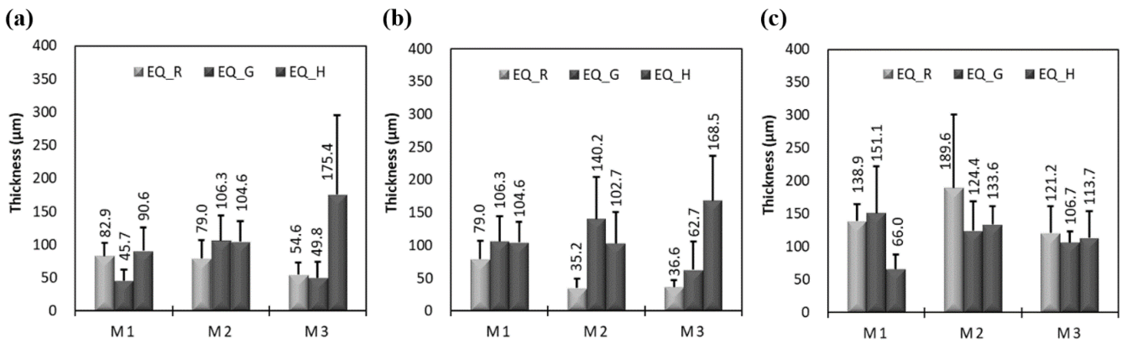 Coatings 10 01159 g009 Coatings 10 01159 g009