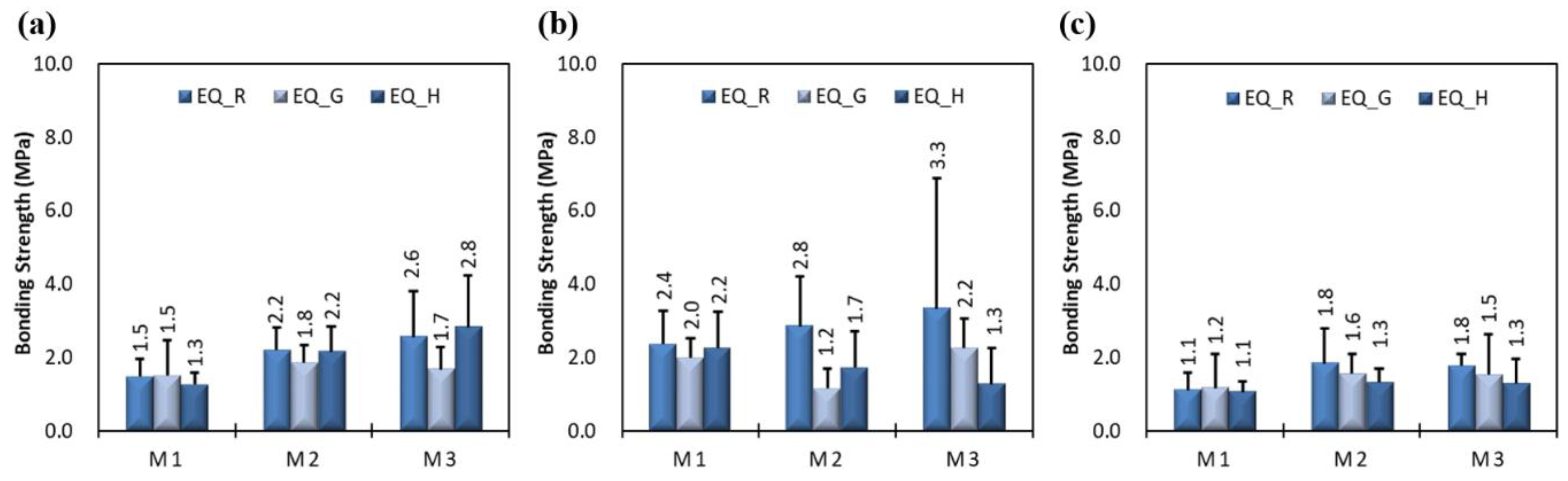 Coatings 10 01159 g010 Coatings 10 01159 g010