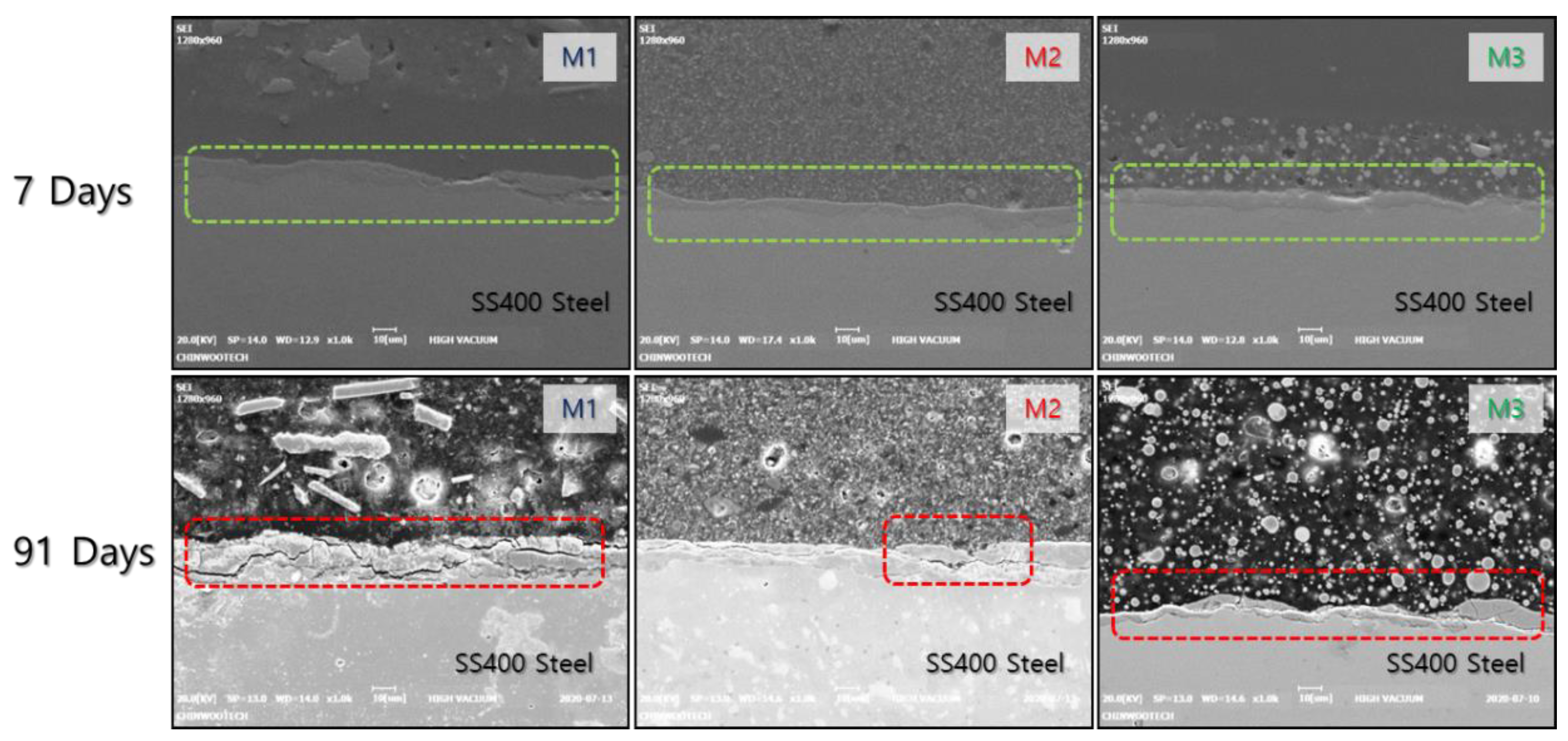 Coatings 10 01159 g011 Coatings 10 01159 g011