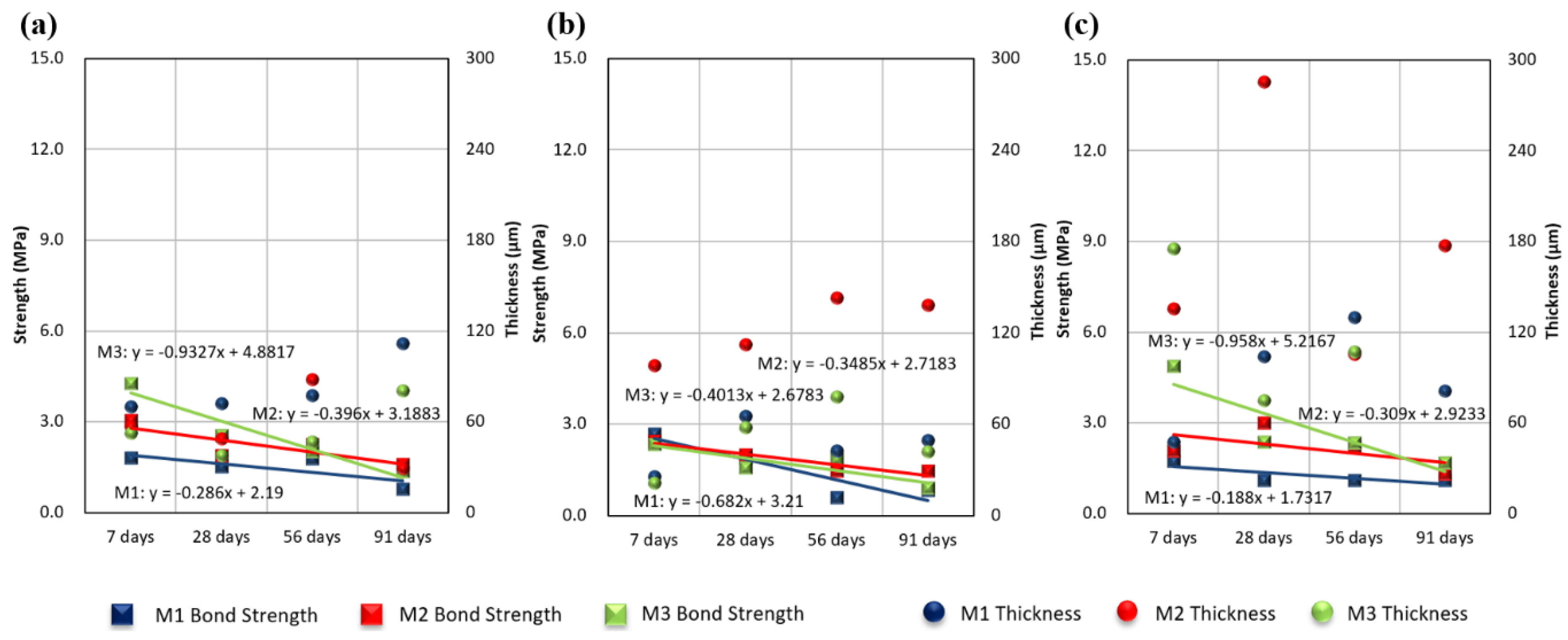 Coatings 10 01159 g012 Coatings 10 01159 g012