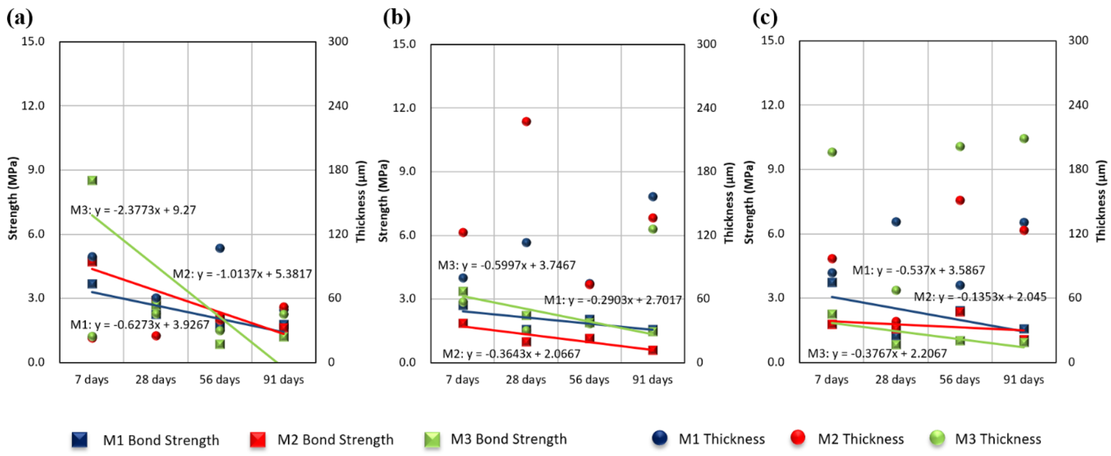 Coatings 10 01159 g013 Coatings 10 01159 g013