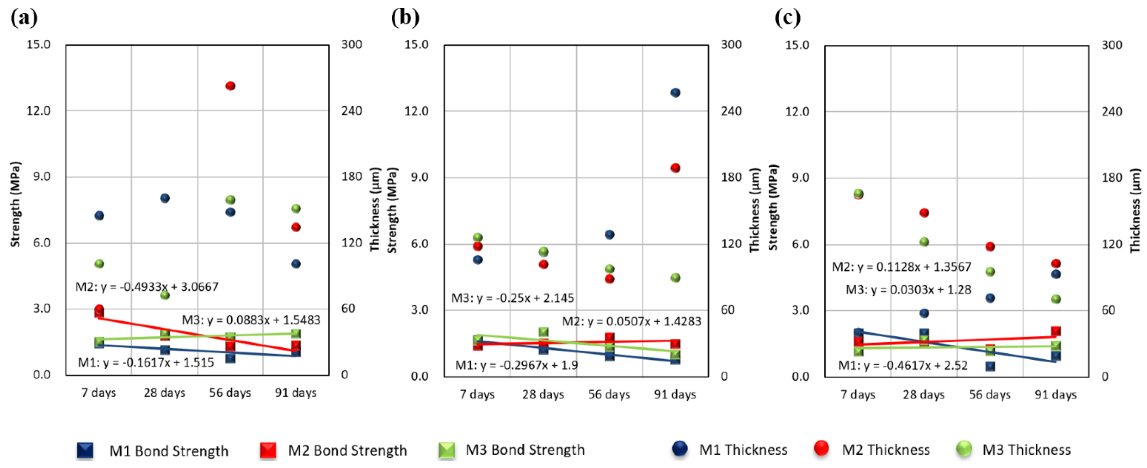 Coatings 10 01159 g014 Coatings 10 01159 g014