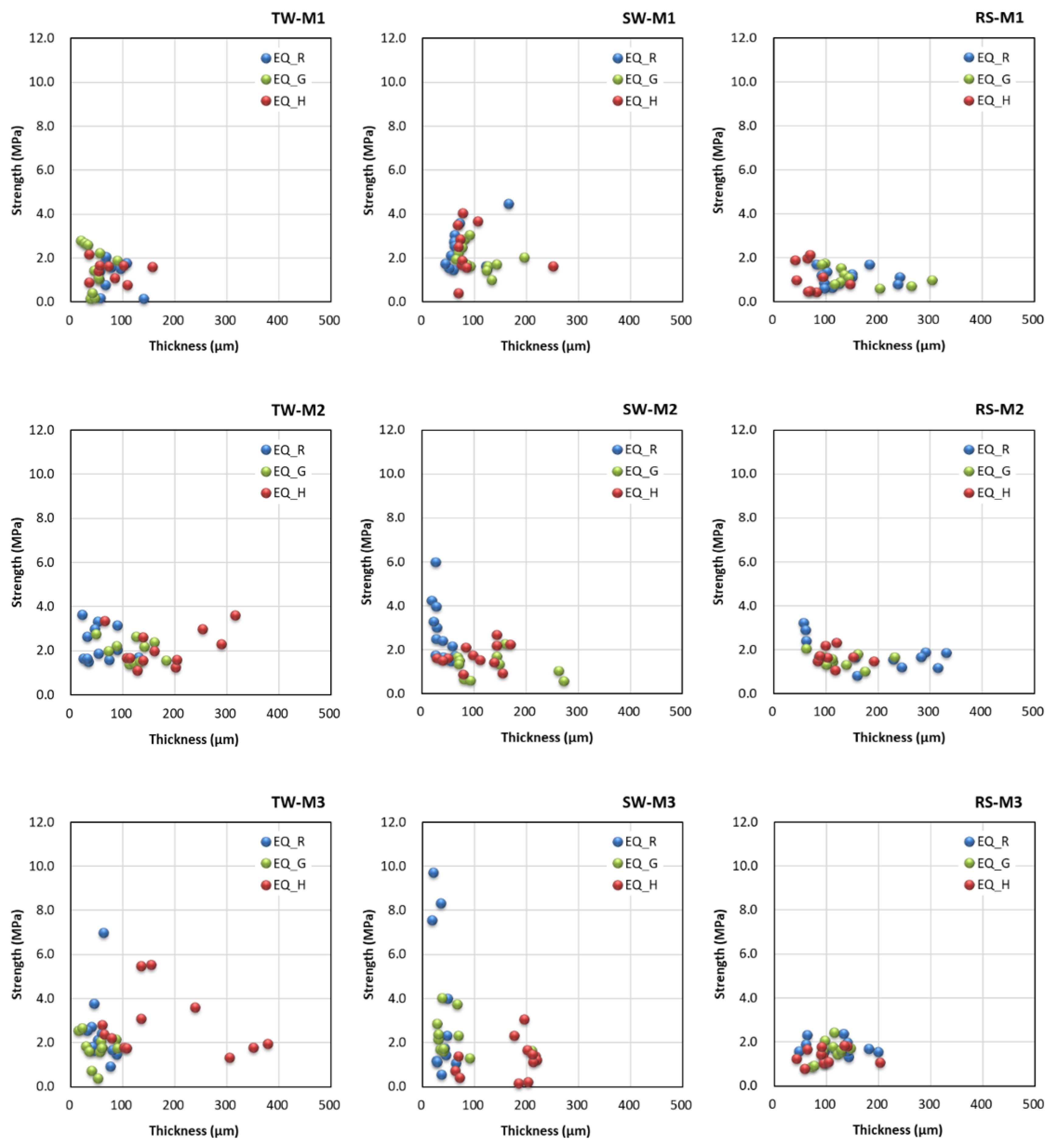 Coatings 10 01159 g015 Coatings 10 01159 g015