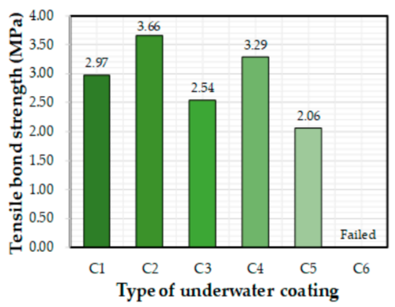Coatings 10 01159 g016 Coatings 10 01159 g016