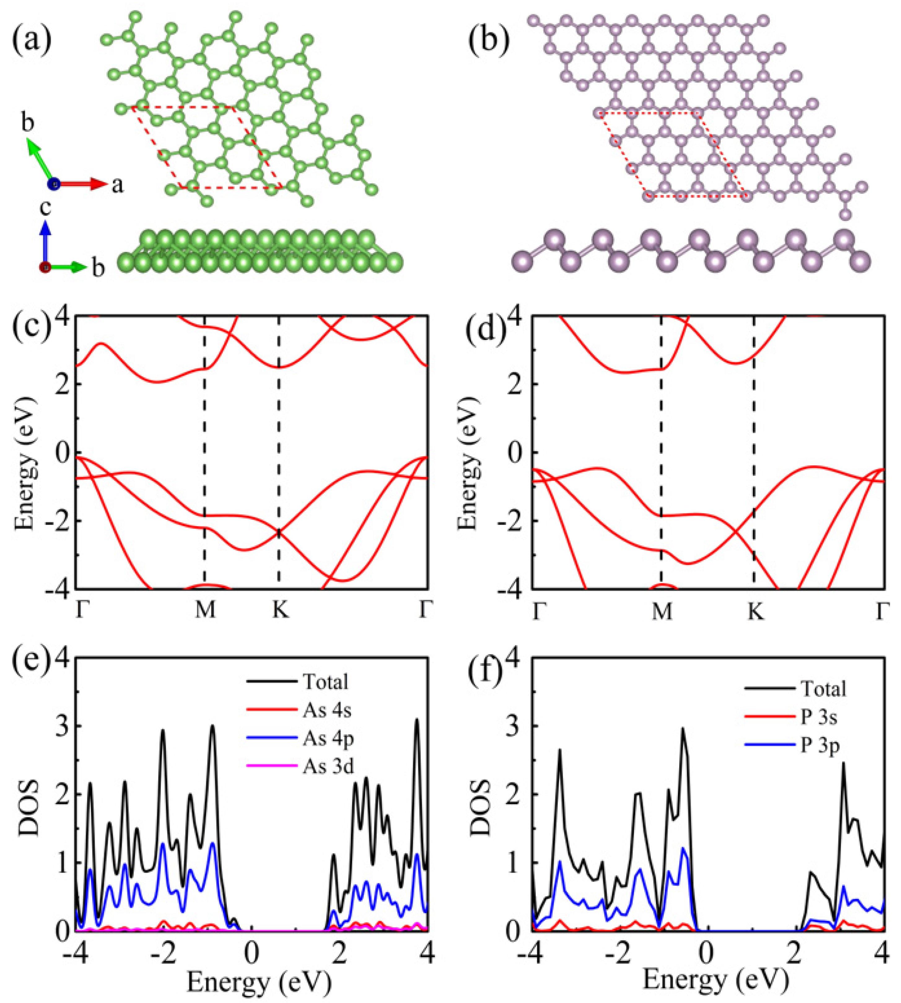 Coatings 10 01160 g001 Coatings 10 01160 g001