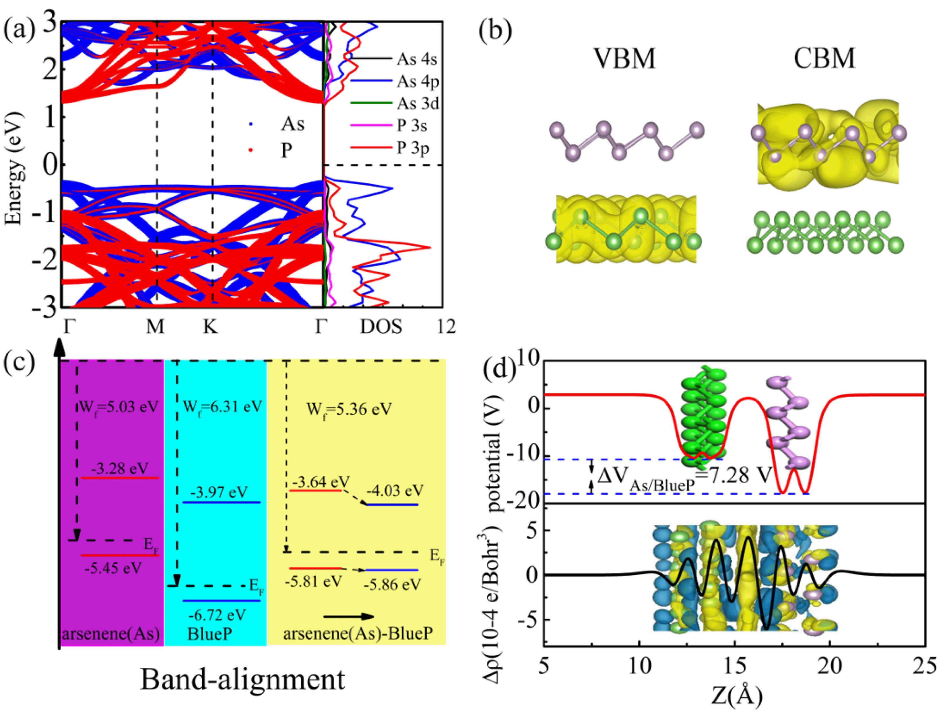 Coatings 10 01160 g003 Coatings 10 01160 g003