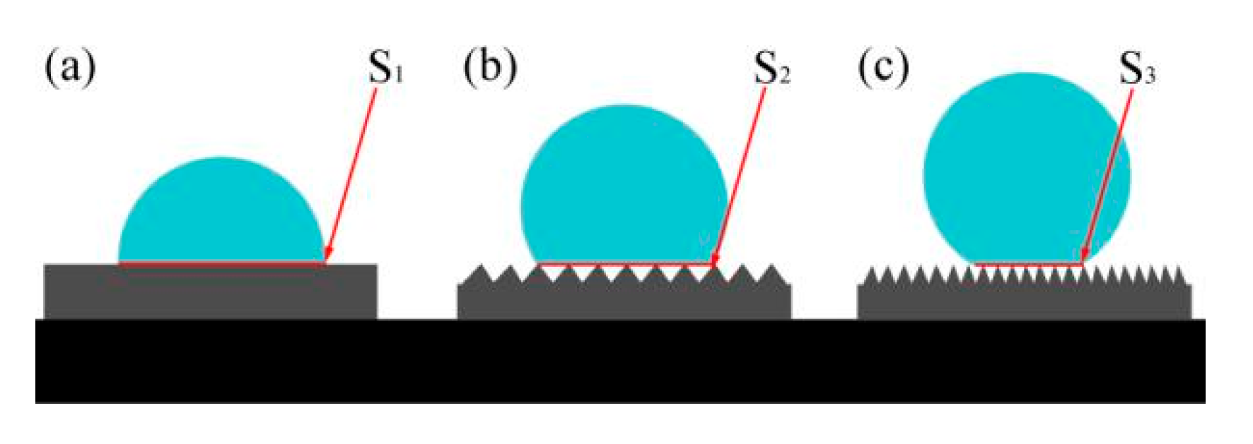 Coatings 10 01164 g004 Coatings 10 01164 g004