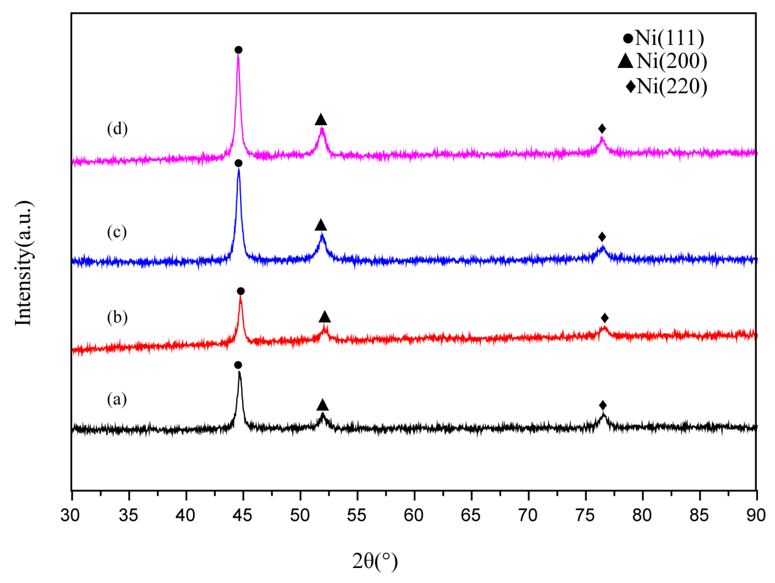 Coatings 10 01164 g005 Coatings 10 01164 g005