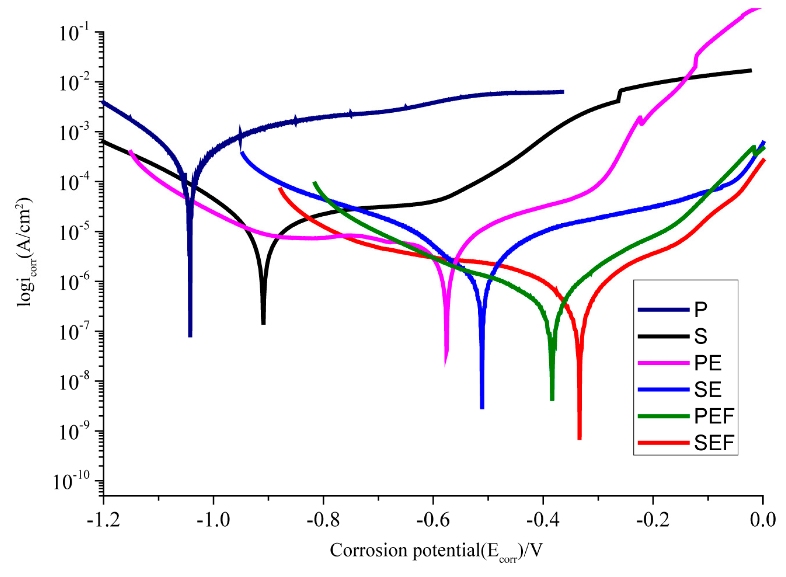 Coatings 10 01164 g007 Coatings 10 01164 g007