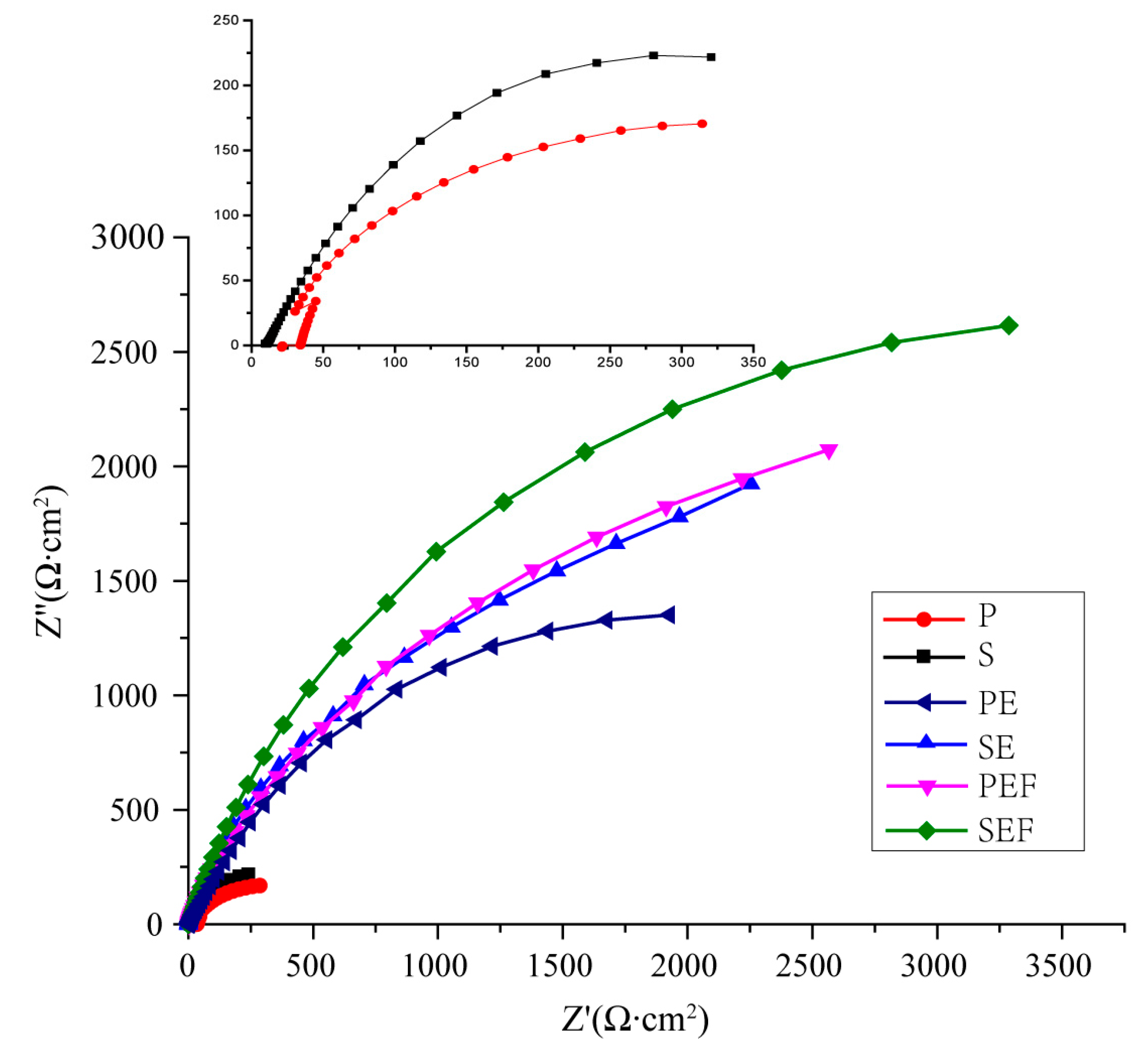 Coatings 10 01164 g008 Coatings 10 01164 g008