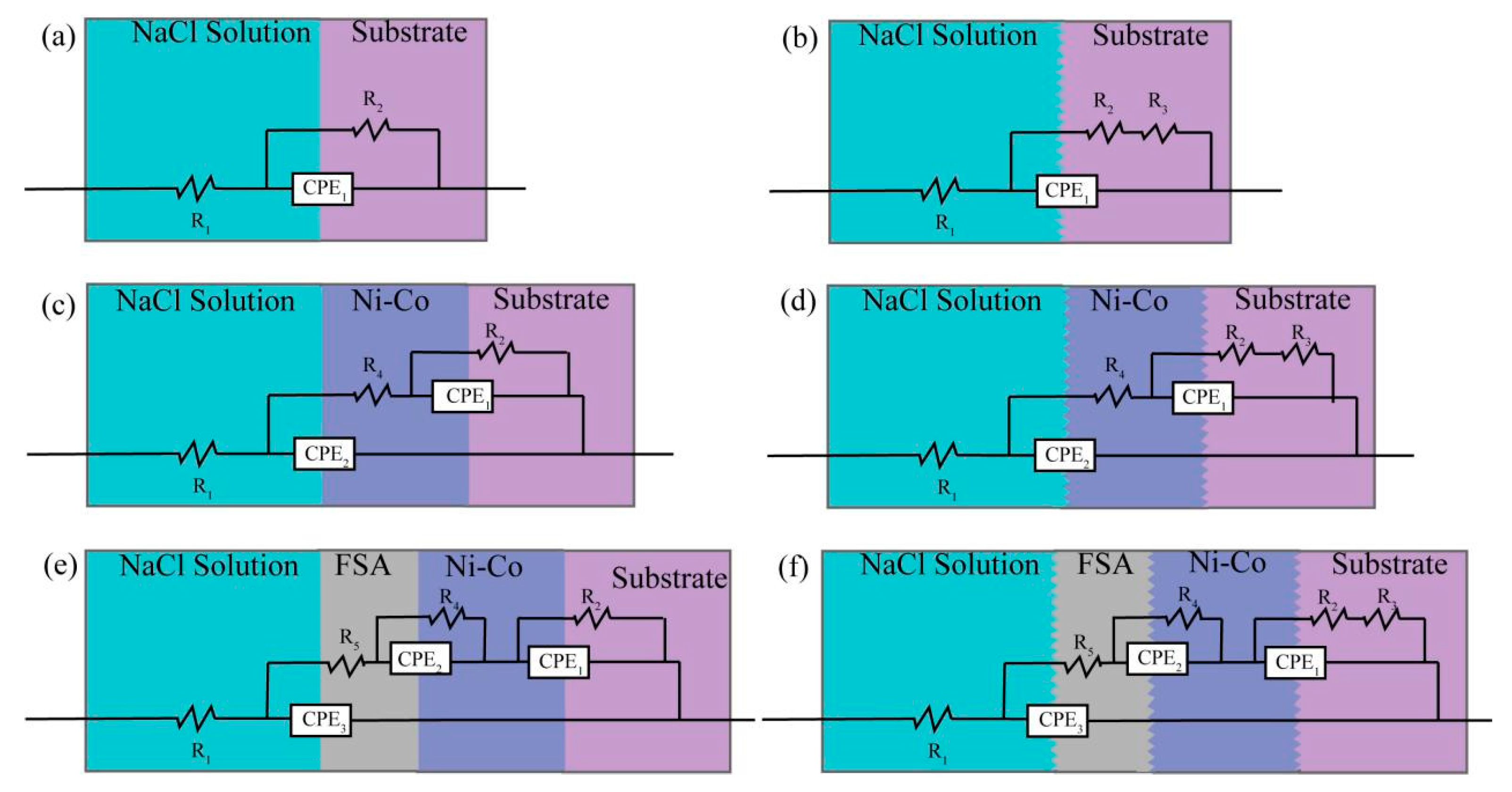 Coatings 10 01164 g009 Coatings 10 01164 g009