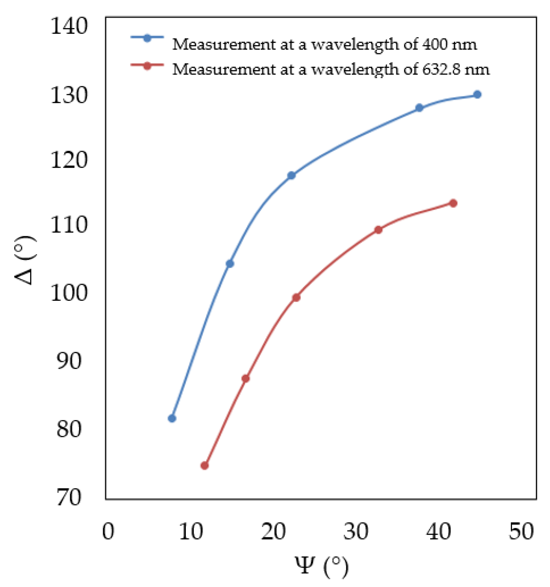 Coatings 10 01165 g003 Coatings 10 01165 g003