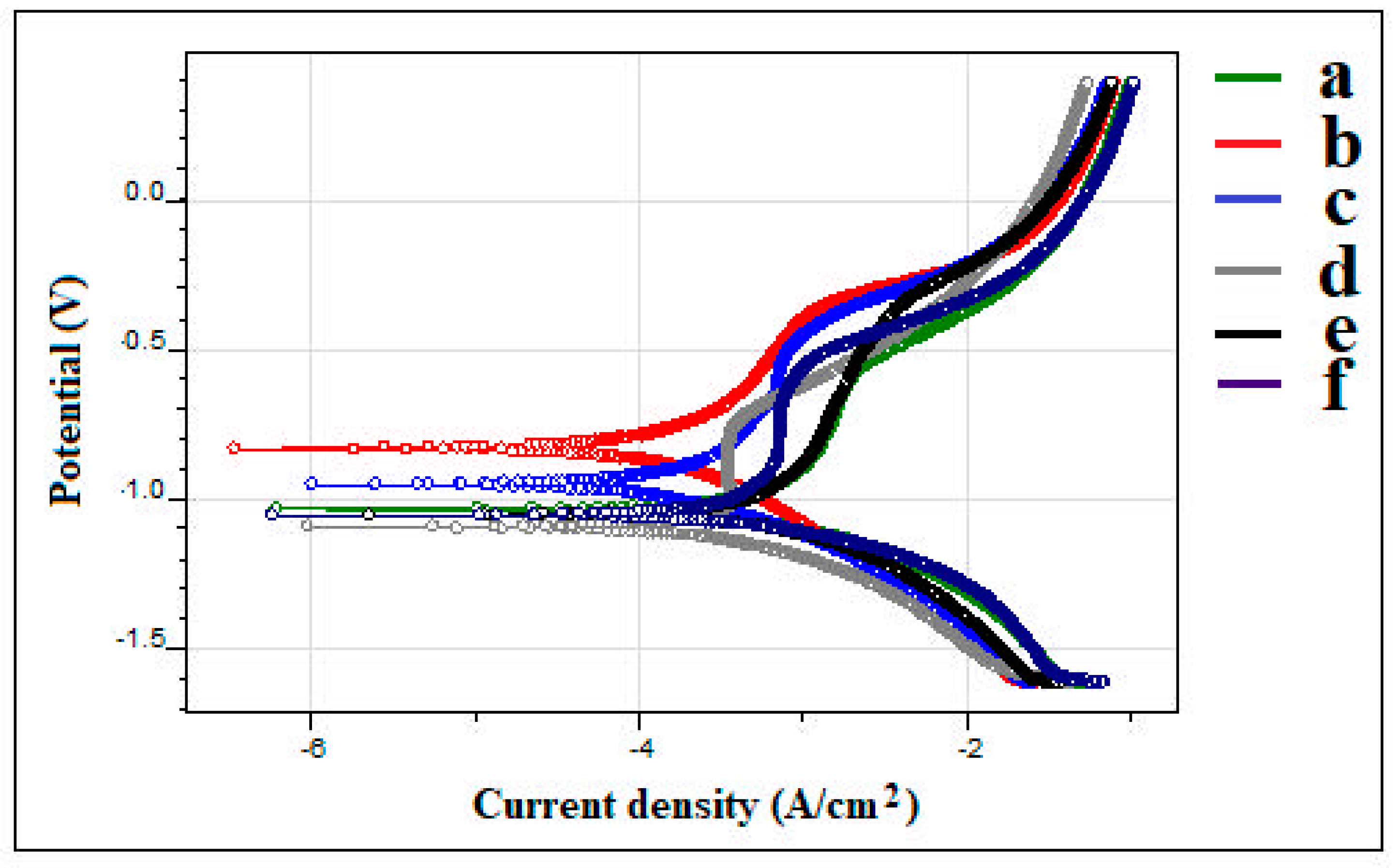Coatings 10 01166 g005 Coatings 10 01166 g005