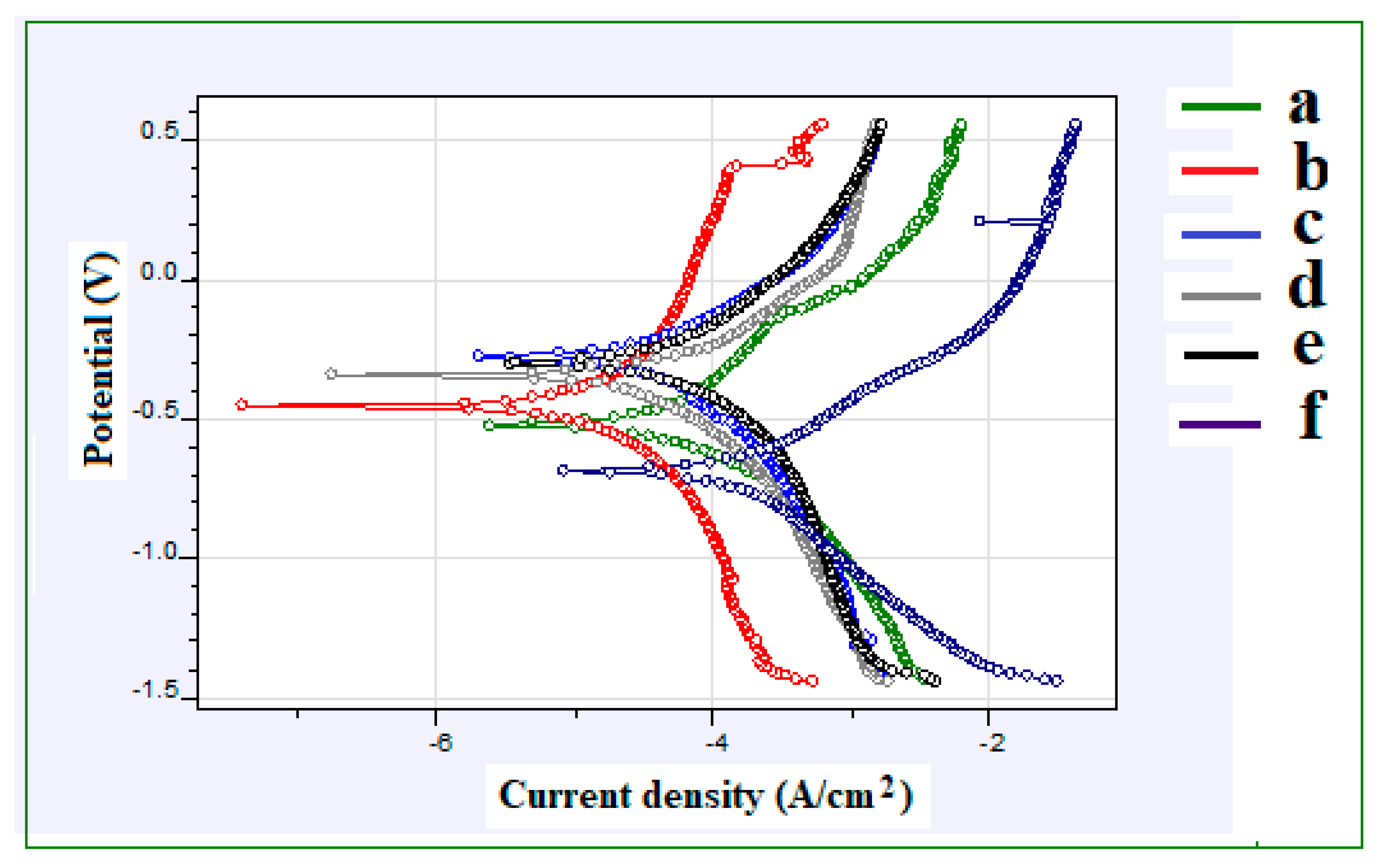 Coatings 10 01166 g009 Coatings 10 01166 g009