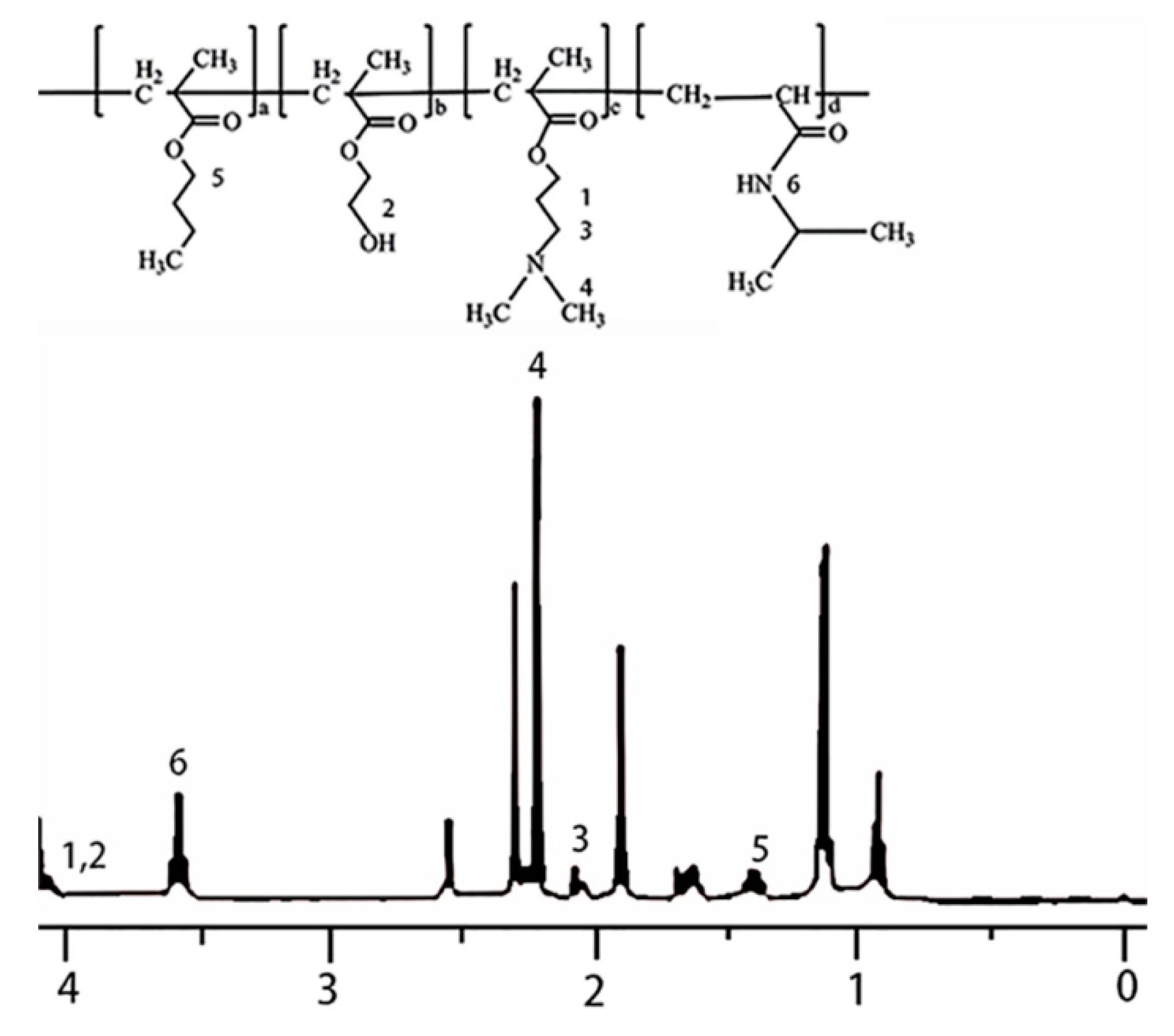 Coatings 10 01167 g007 Coatings 10 01167 g007