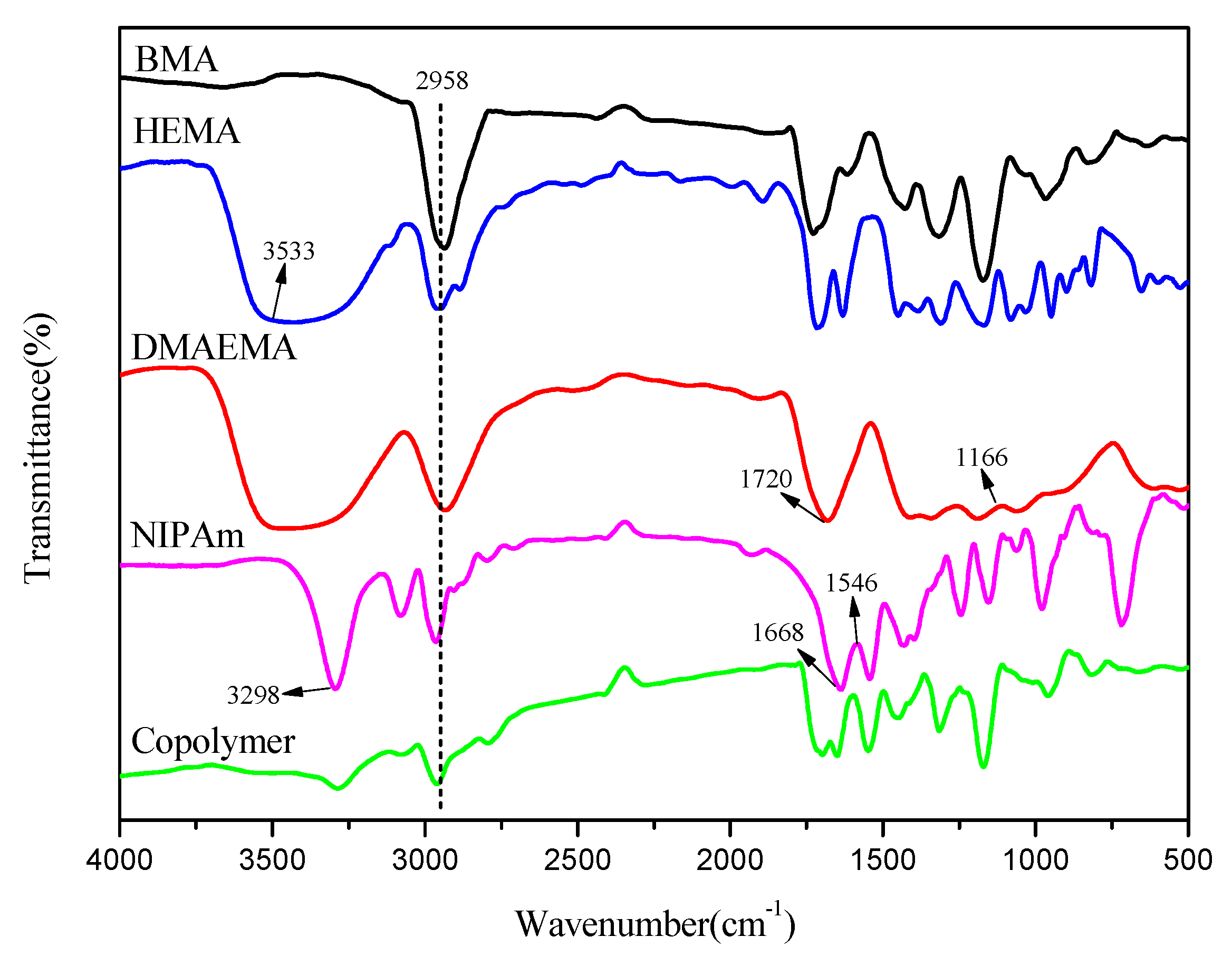 Coatings 10 01167 g008 Coatings 10 01167 g008