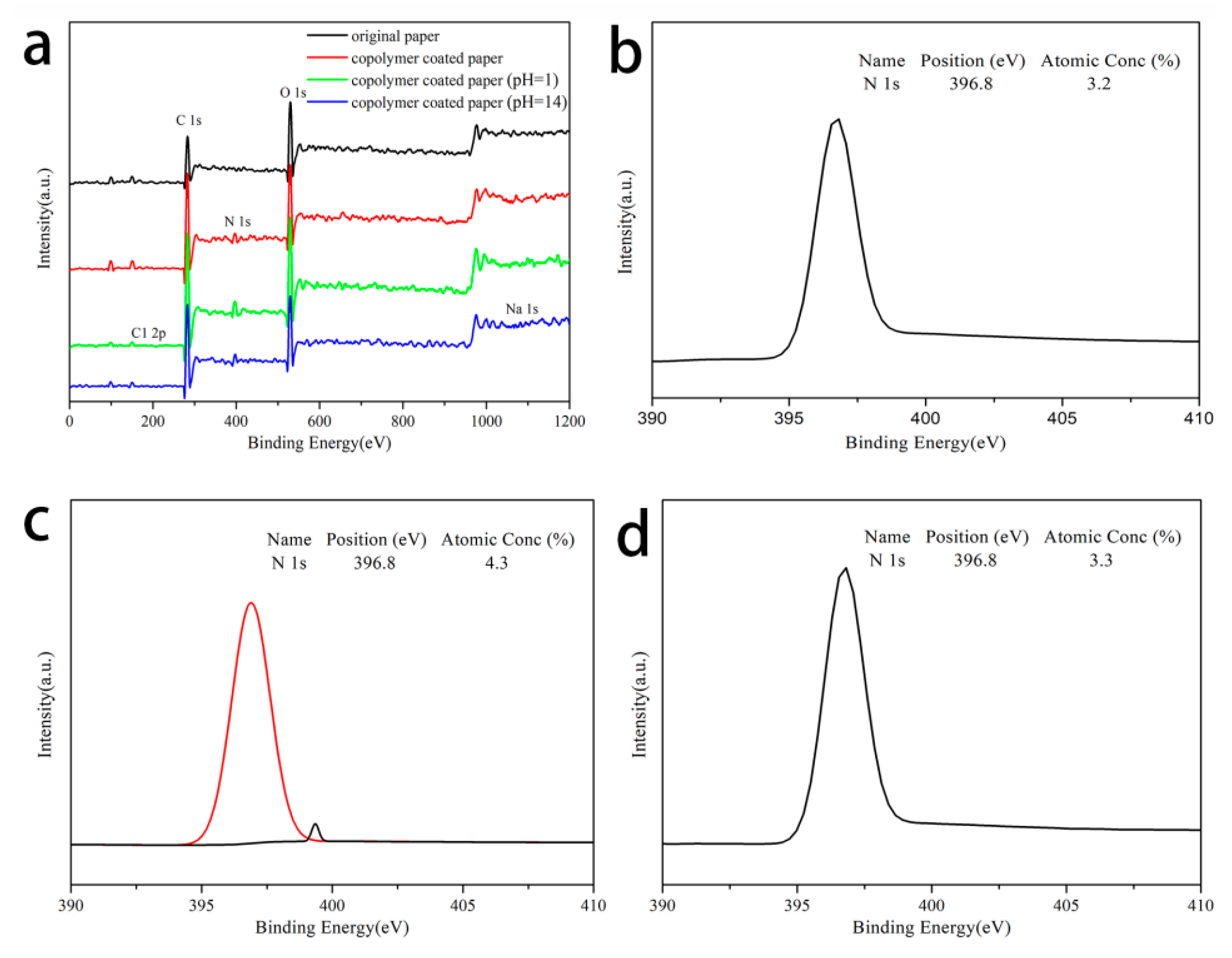 Coatings 10 01167 g009 Coatings 10 01167 g009
