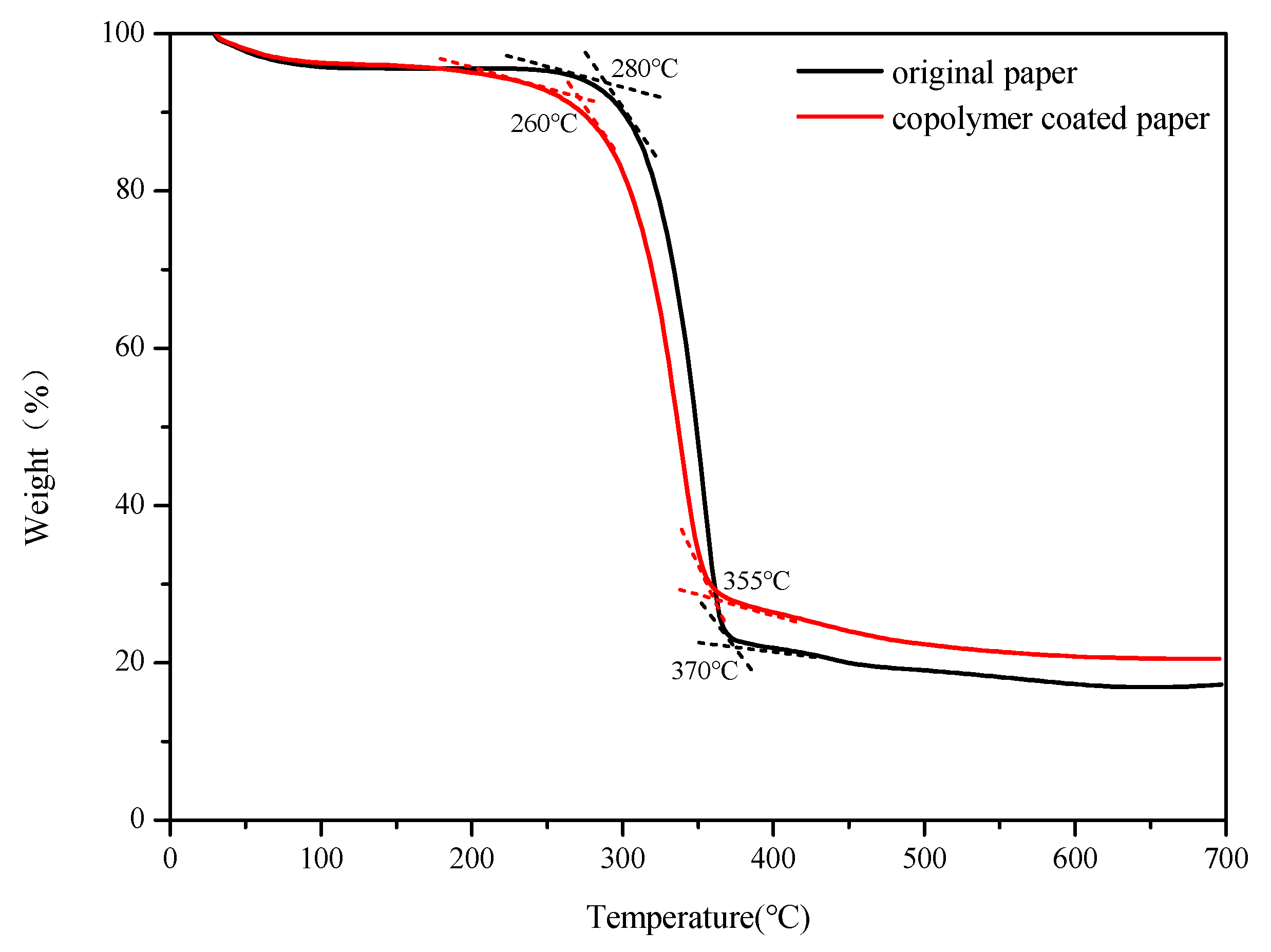 Coatings 10 01167 g011 Coatings 10 01167 g011