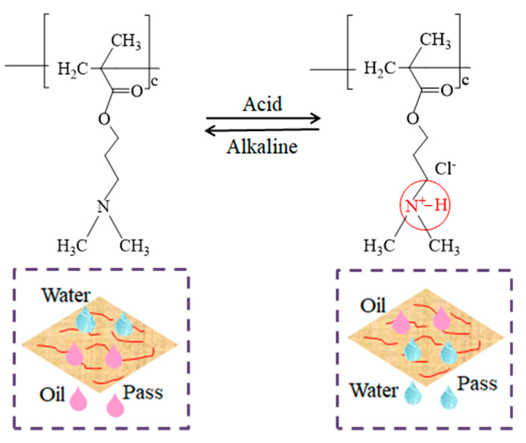 Coatings 10 01167 g016 Coatings 10 01167 g016