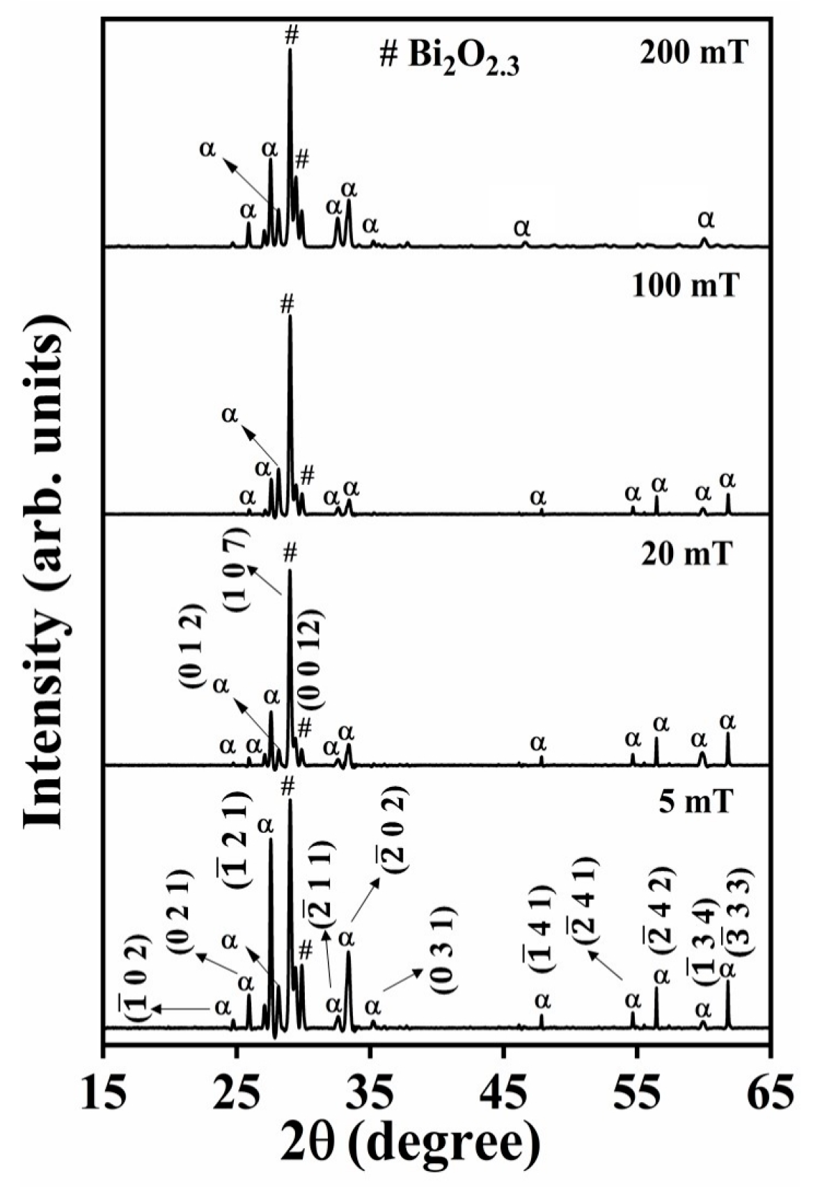 Coatings 10 01168 g002