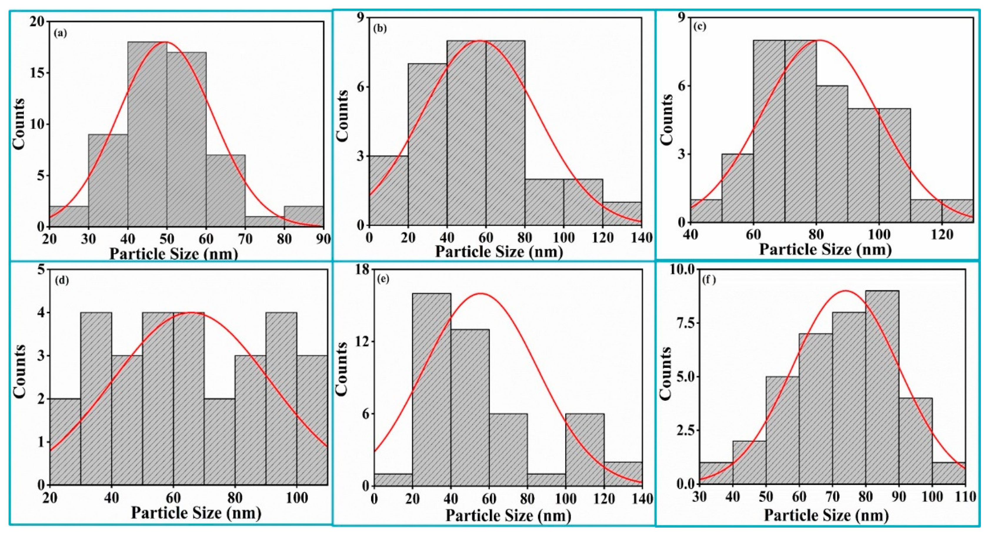 Coatings 10 01168 g006