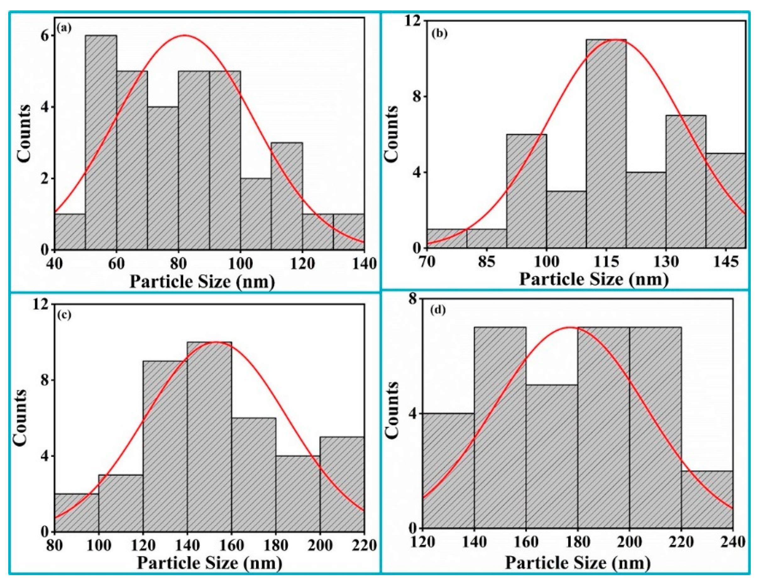 Coatings 10 01168 g009