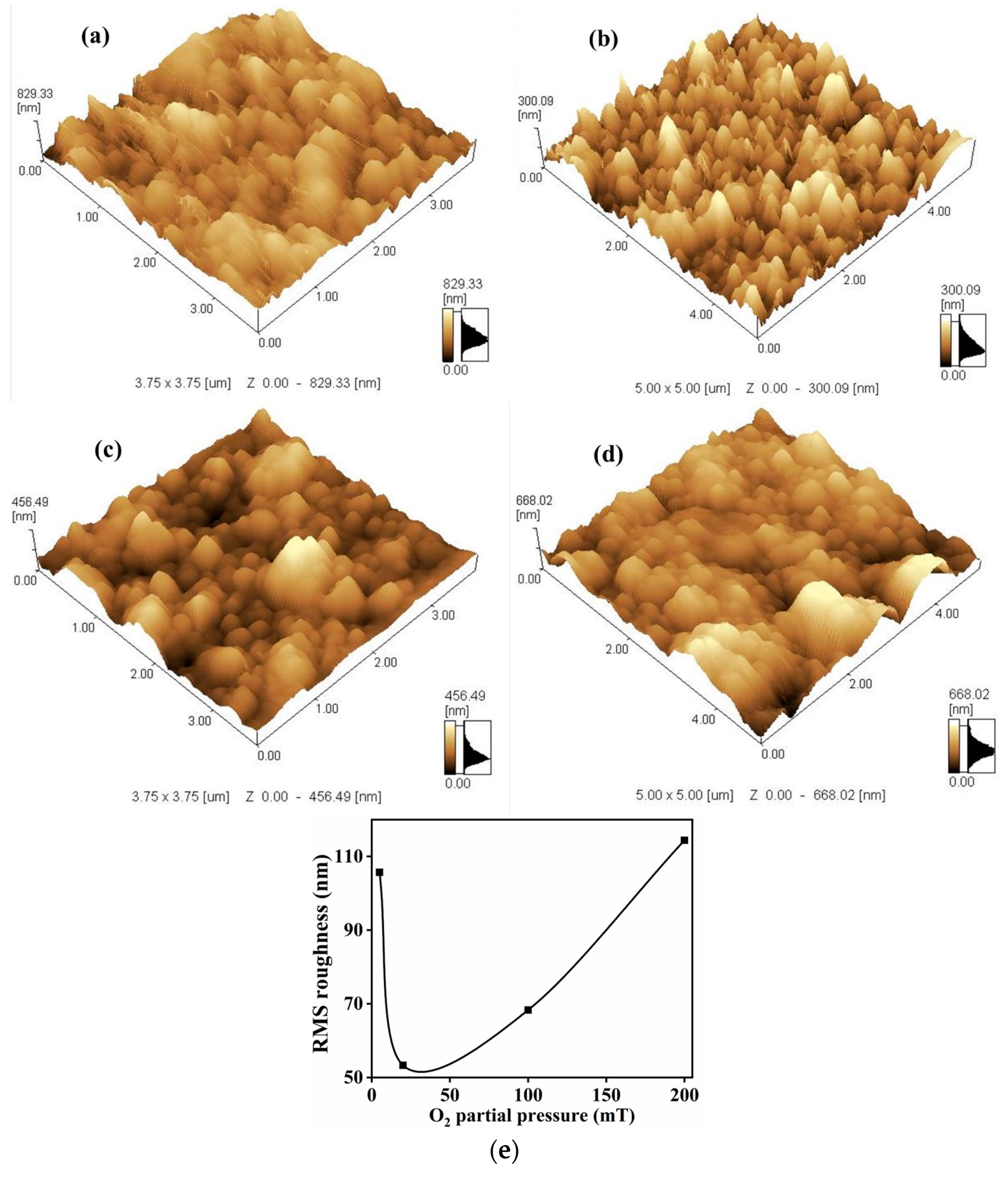 Coatings 10 01168 g011